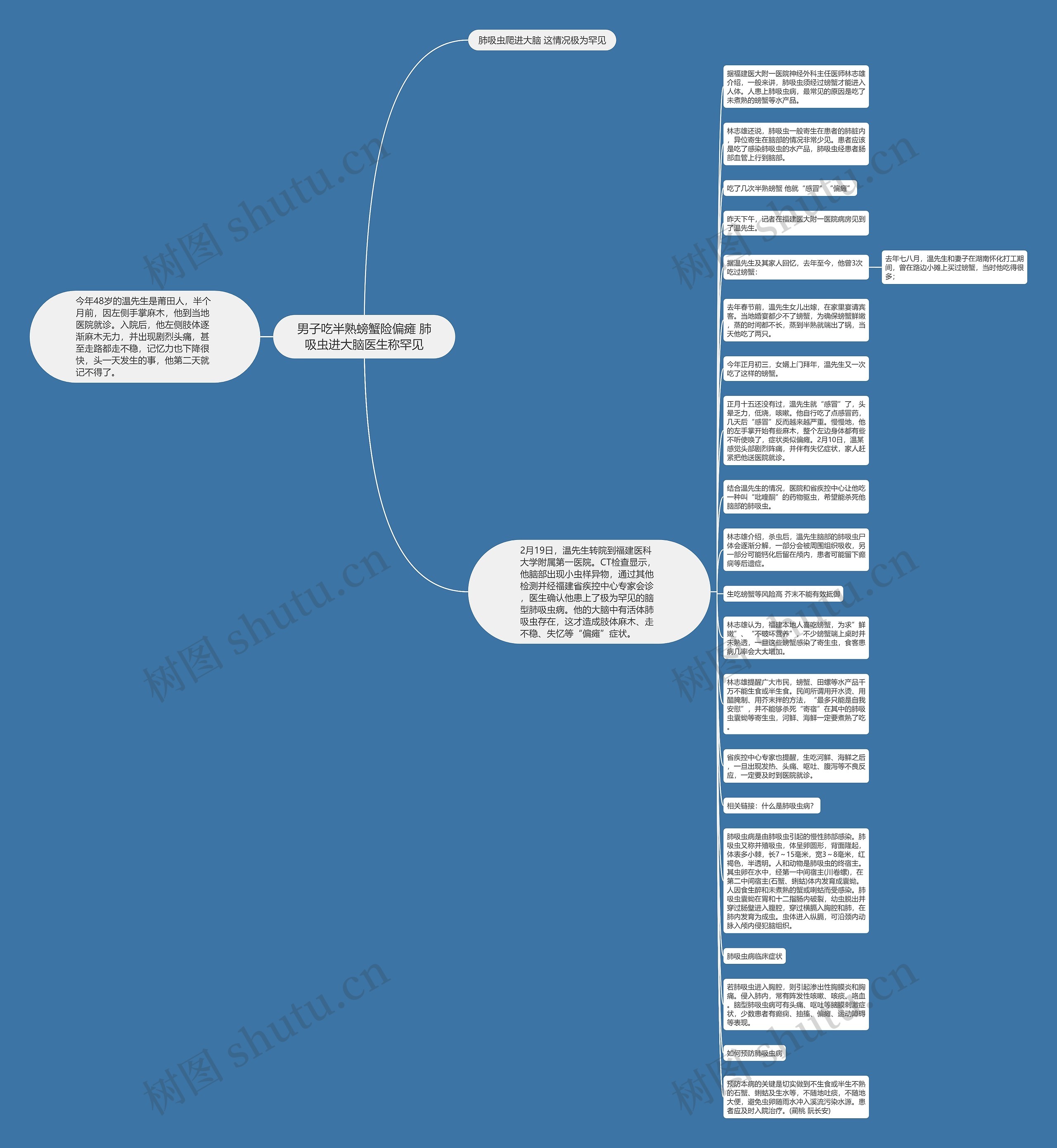 男子吃半熟螃蟹险偏瘫 肺吸虫进大脑医生称罕见思维导图