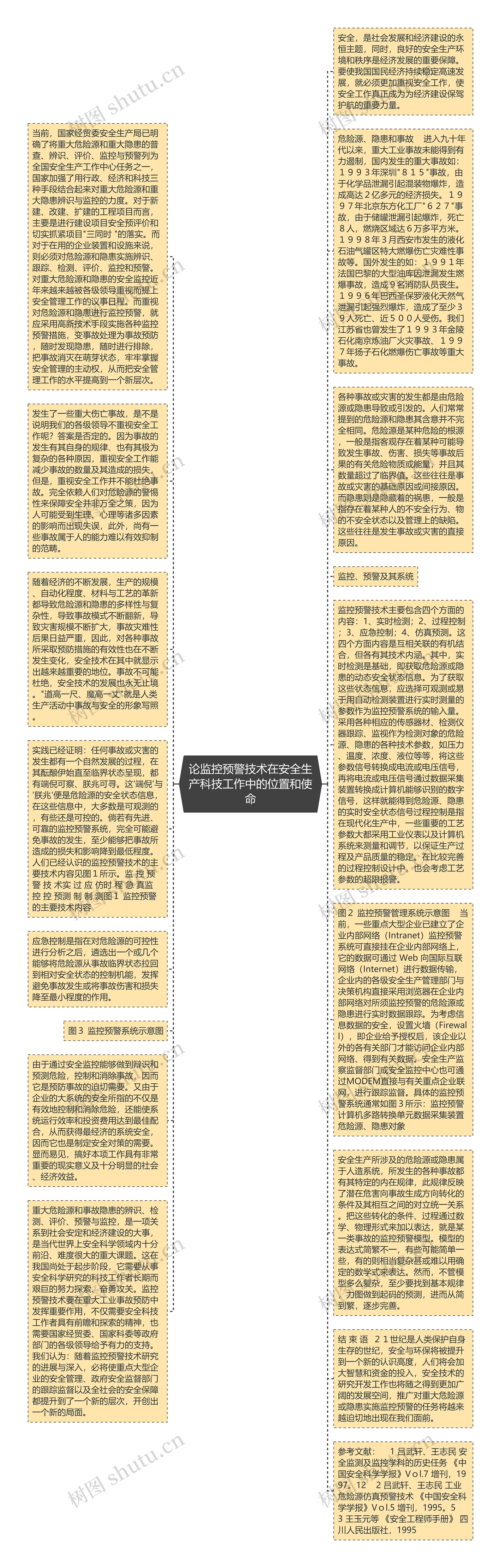 论监控预警技术在安全生产科技工作中的位置和使命