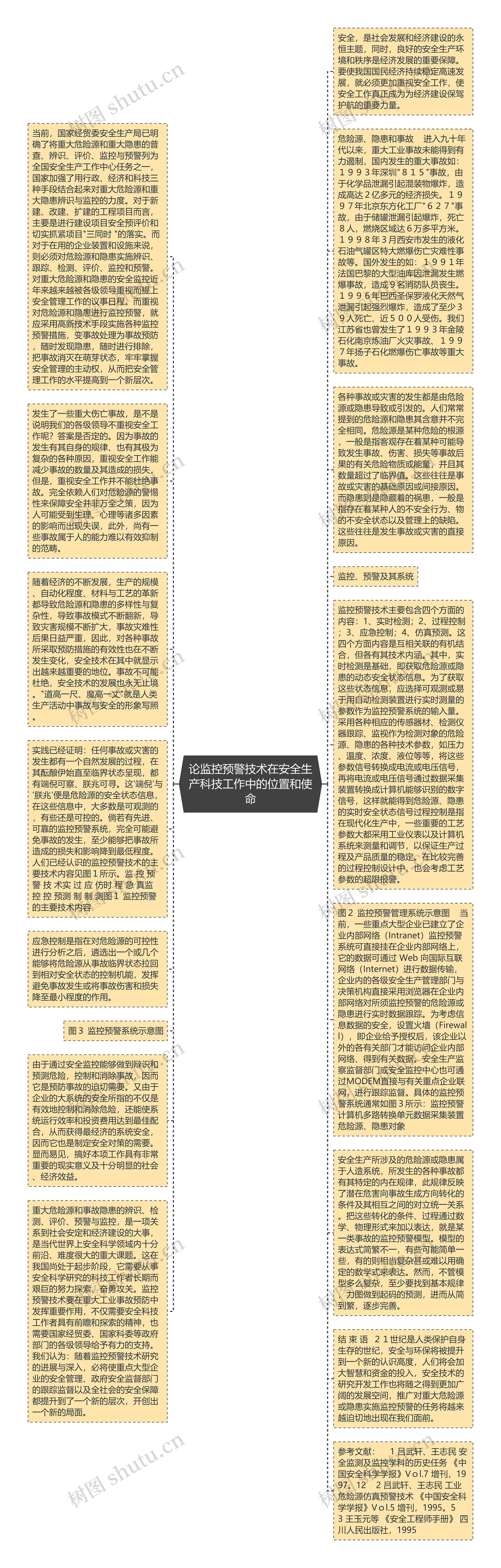 论监控预警技术在安全生产科技工作中的位置和使命思维导图