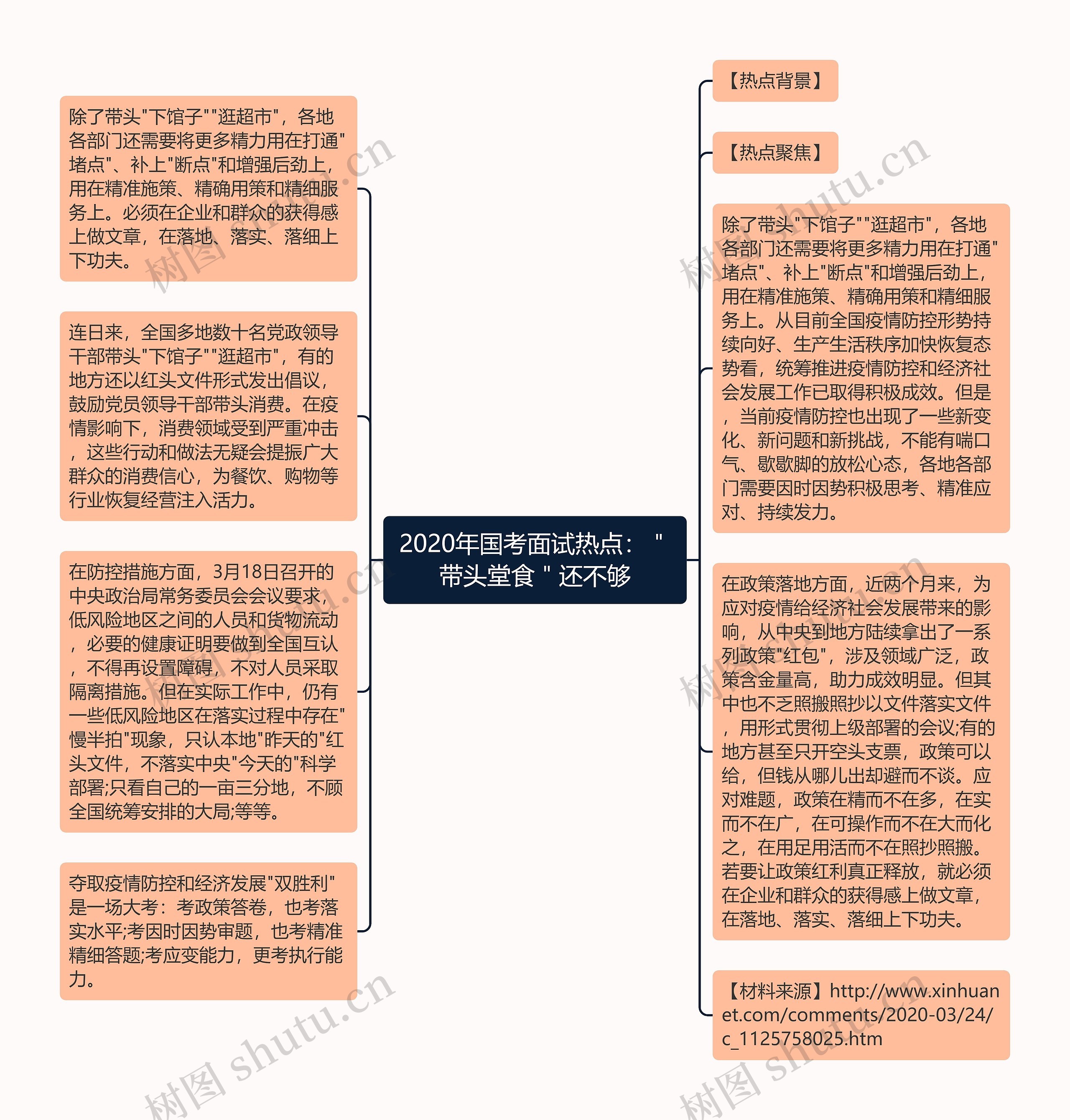 2020年国考面试热点：＂带头堂食＂还不够思维导图