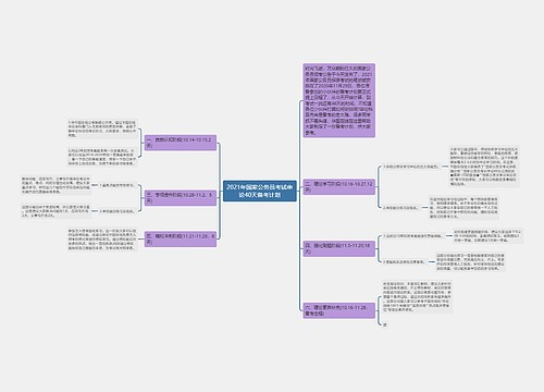 2021年国家公务员考试申论40天备考计划