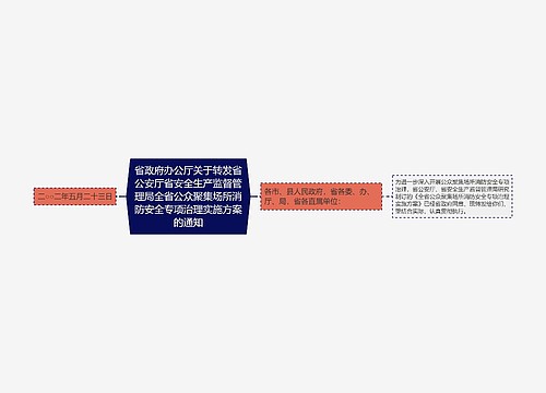 省政府办公厅关于转发省公安厅省安全生产监督管理局全省公众聚集场所消防安全专项治理实施方案的通知