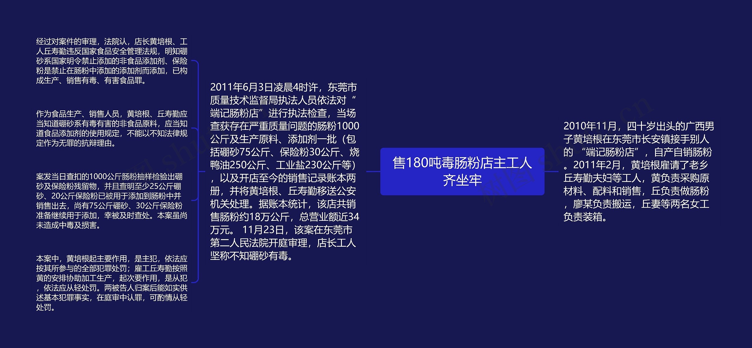 售180吨毒肠粉店主工人齐坐牢