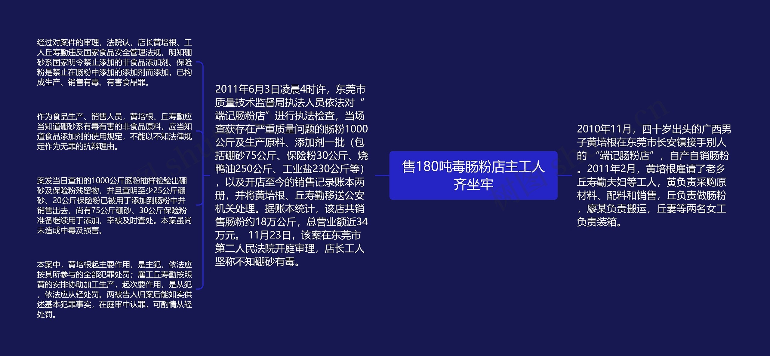 售180吨毒肠粉店主工人齐坐牢思维导图