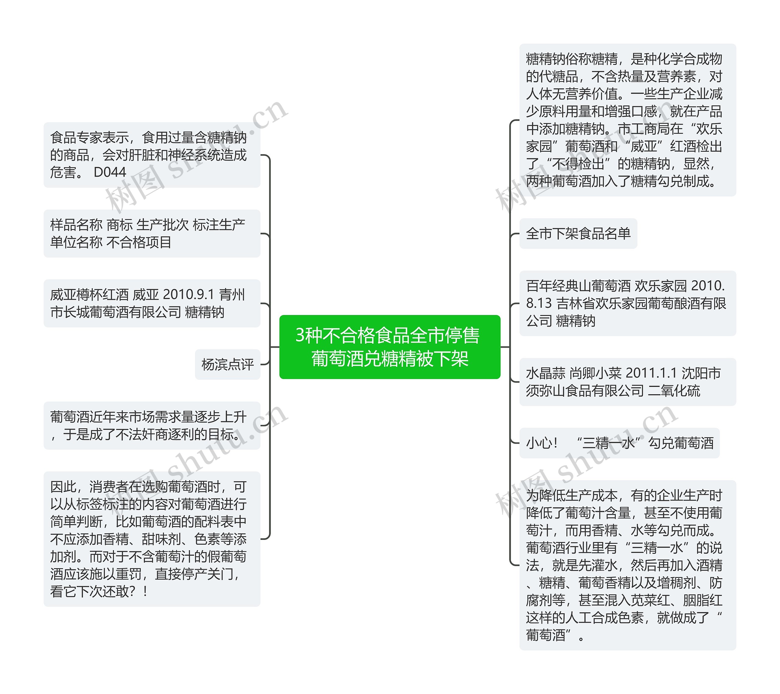 3种不合格食品全市停售 葡萄酒兑糖精被下架