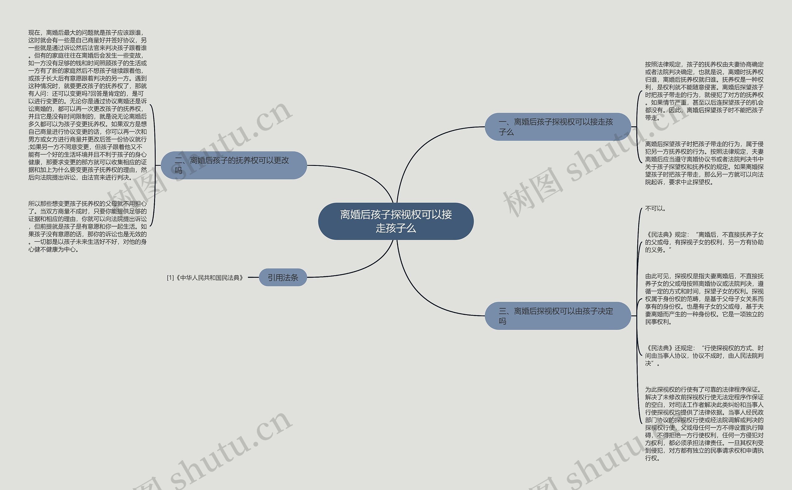 离婚后孩子探视权可以接走孩子么思维导图