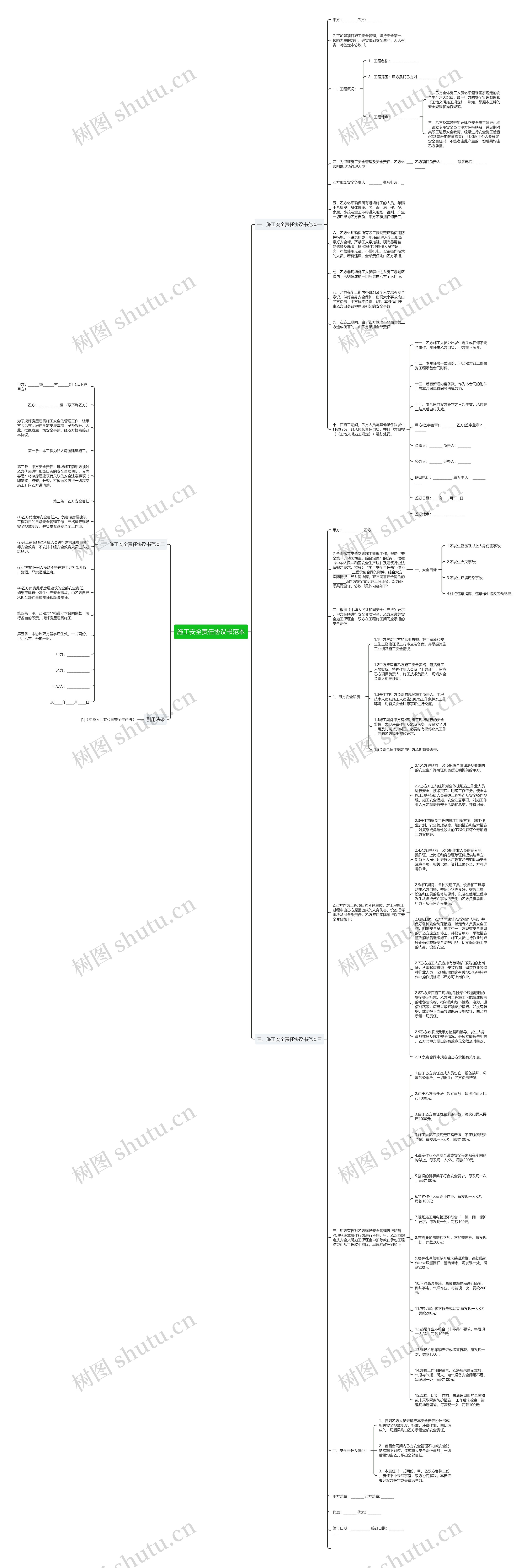 施工安全责任协议书范本思维导图