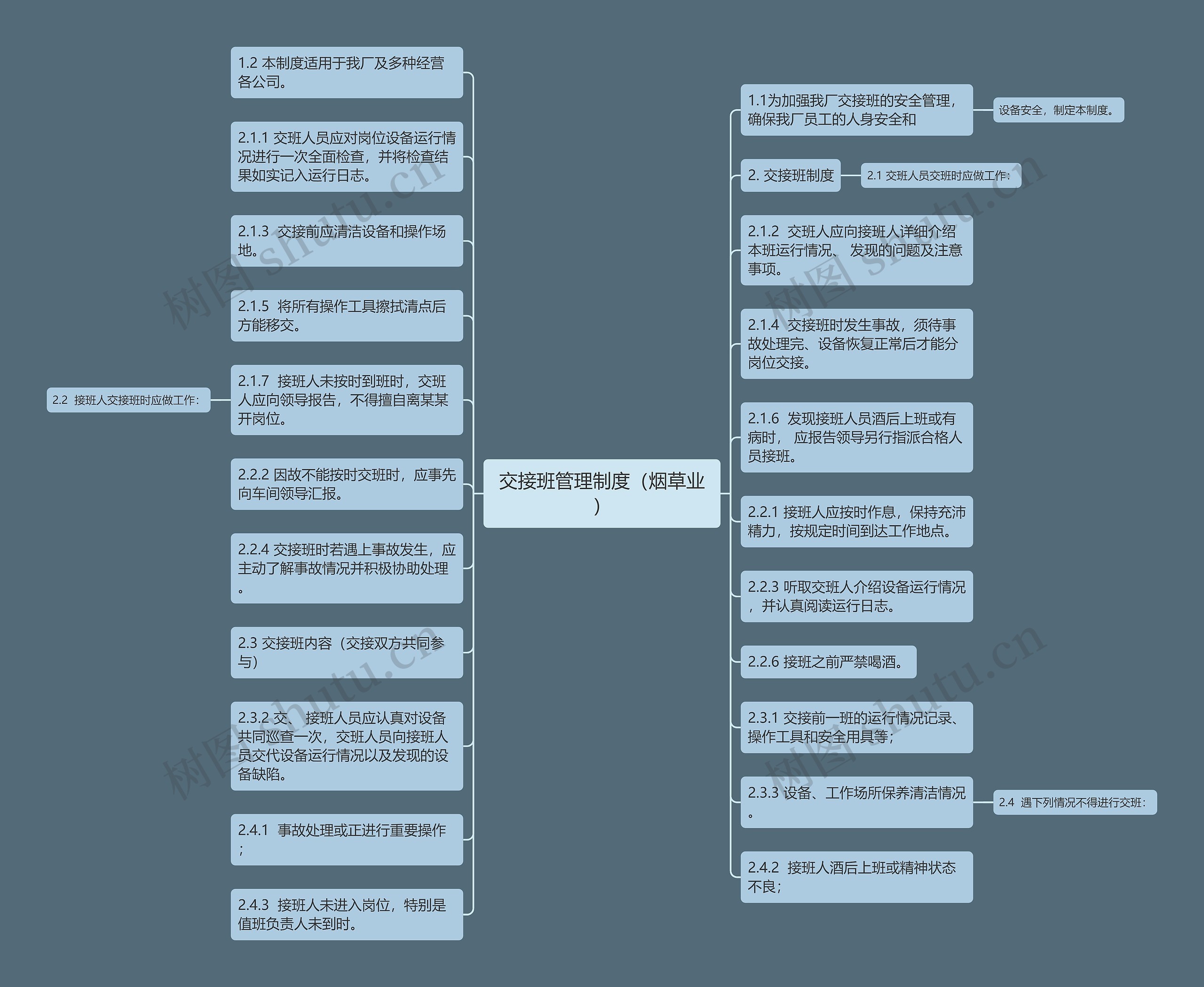 交接班管理制度（烟草业）思维导图