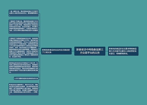 新食安法中网络食品第三方交易平台的义务