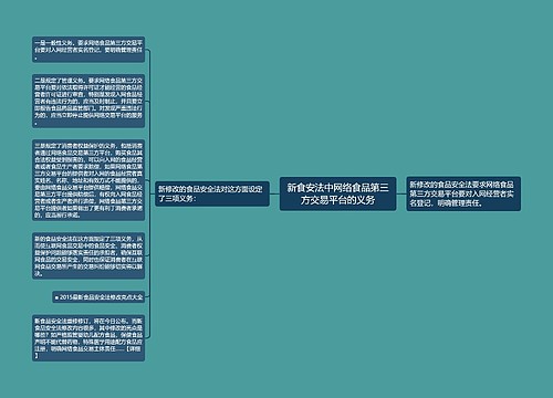 新食安法中网络食品第三方交易平台的义务