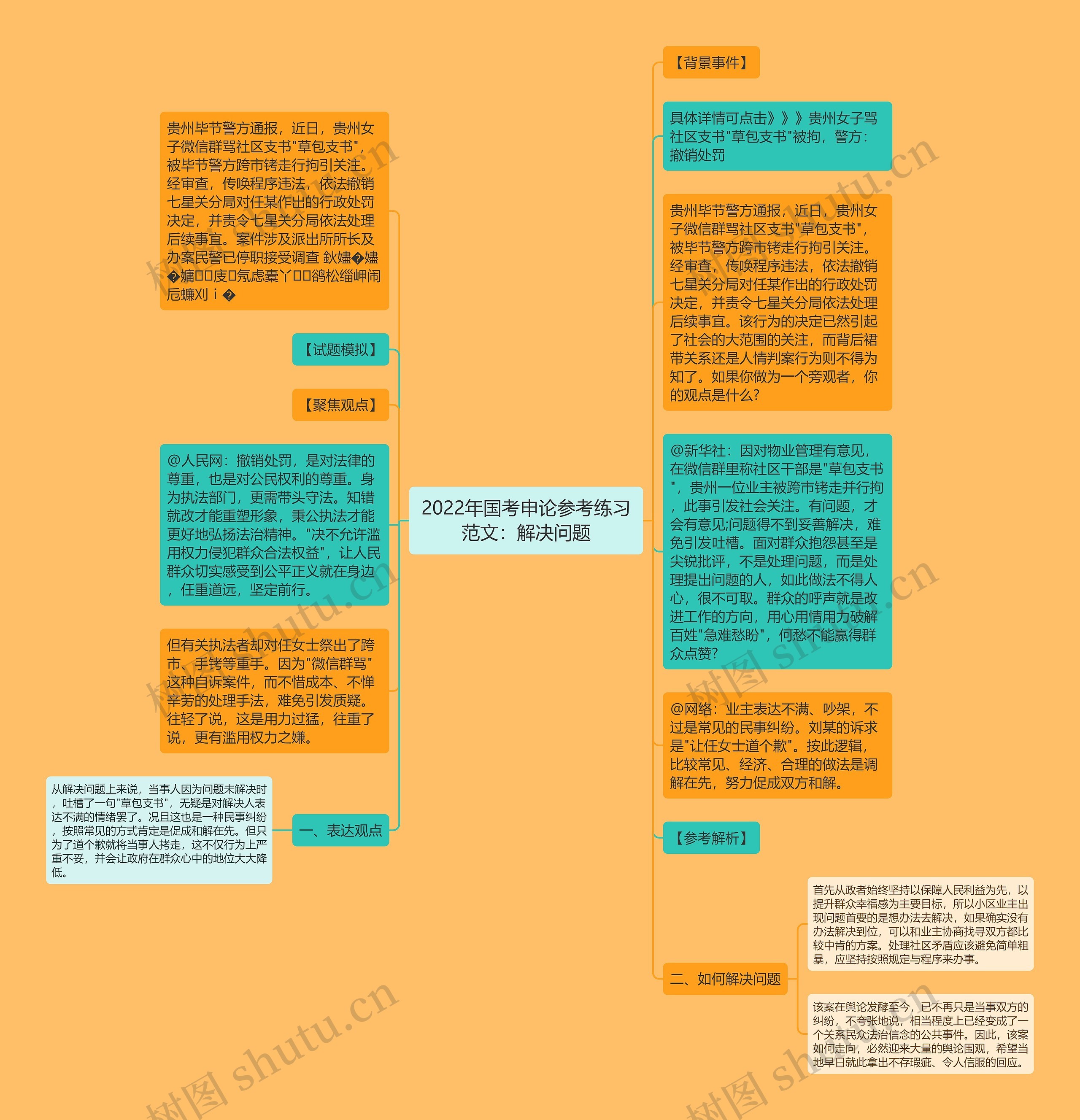 2022年国考申论参考练习范文：解决问题