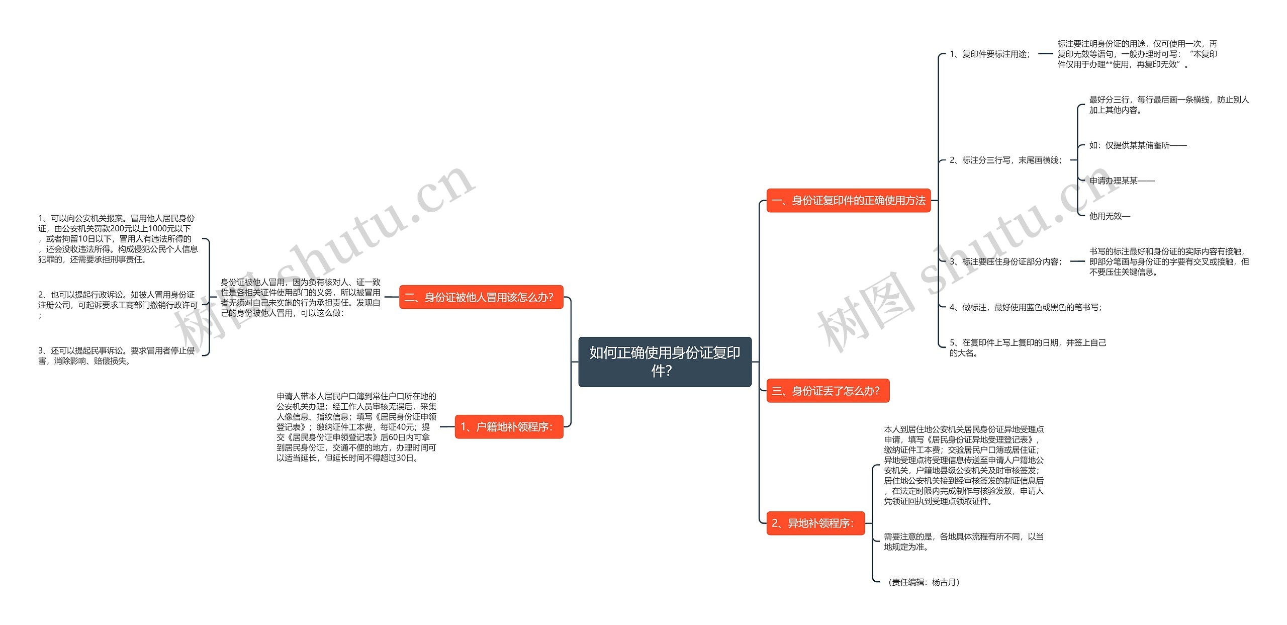 如何正确使用身份证复印件？思维导图