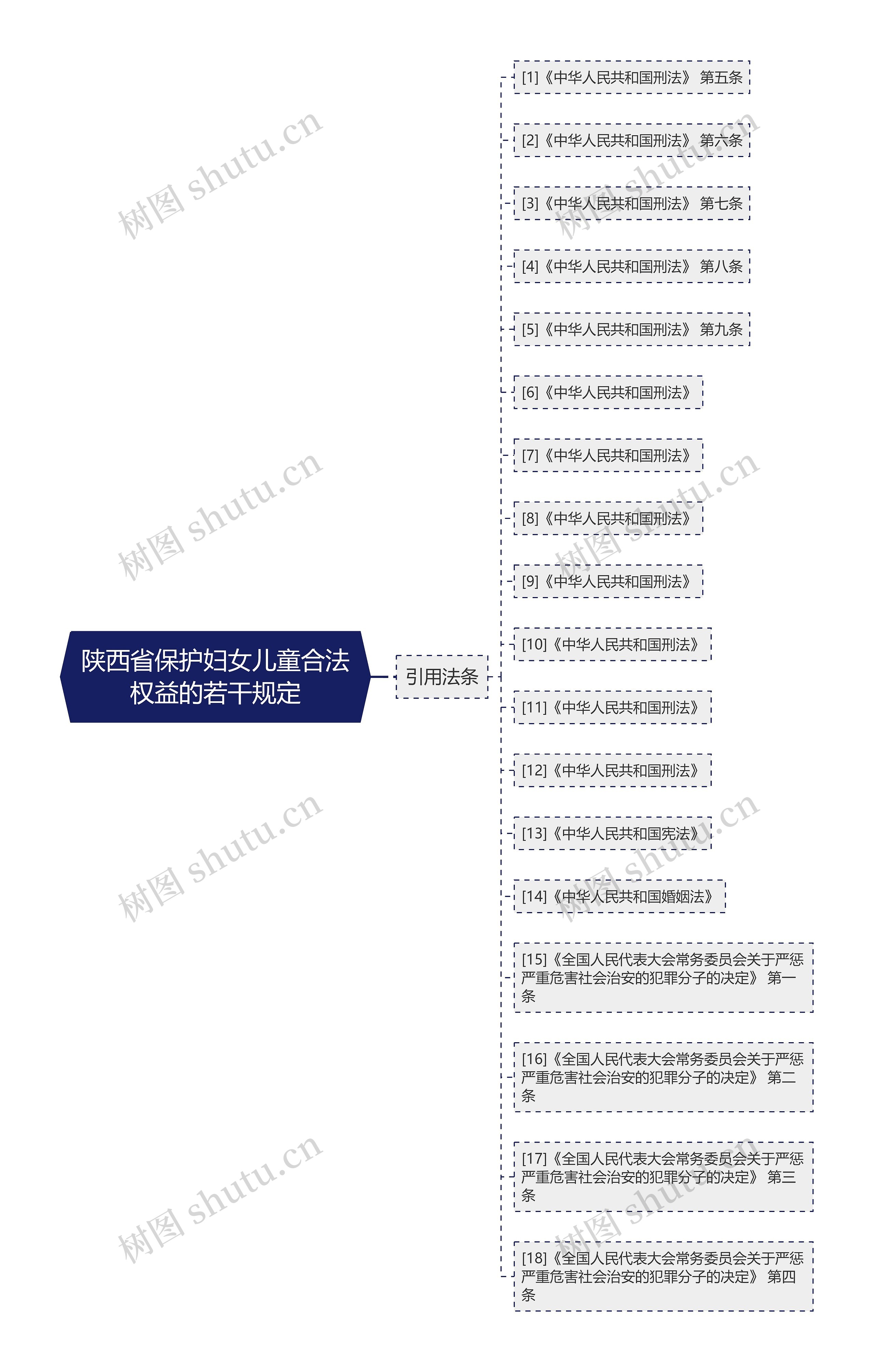 陕西省保护妇女儿童合法权益的若干规定 陕西省保护妇女儿童合法权益的若干规定