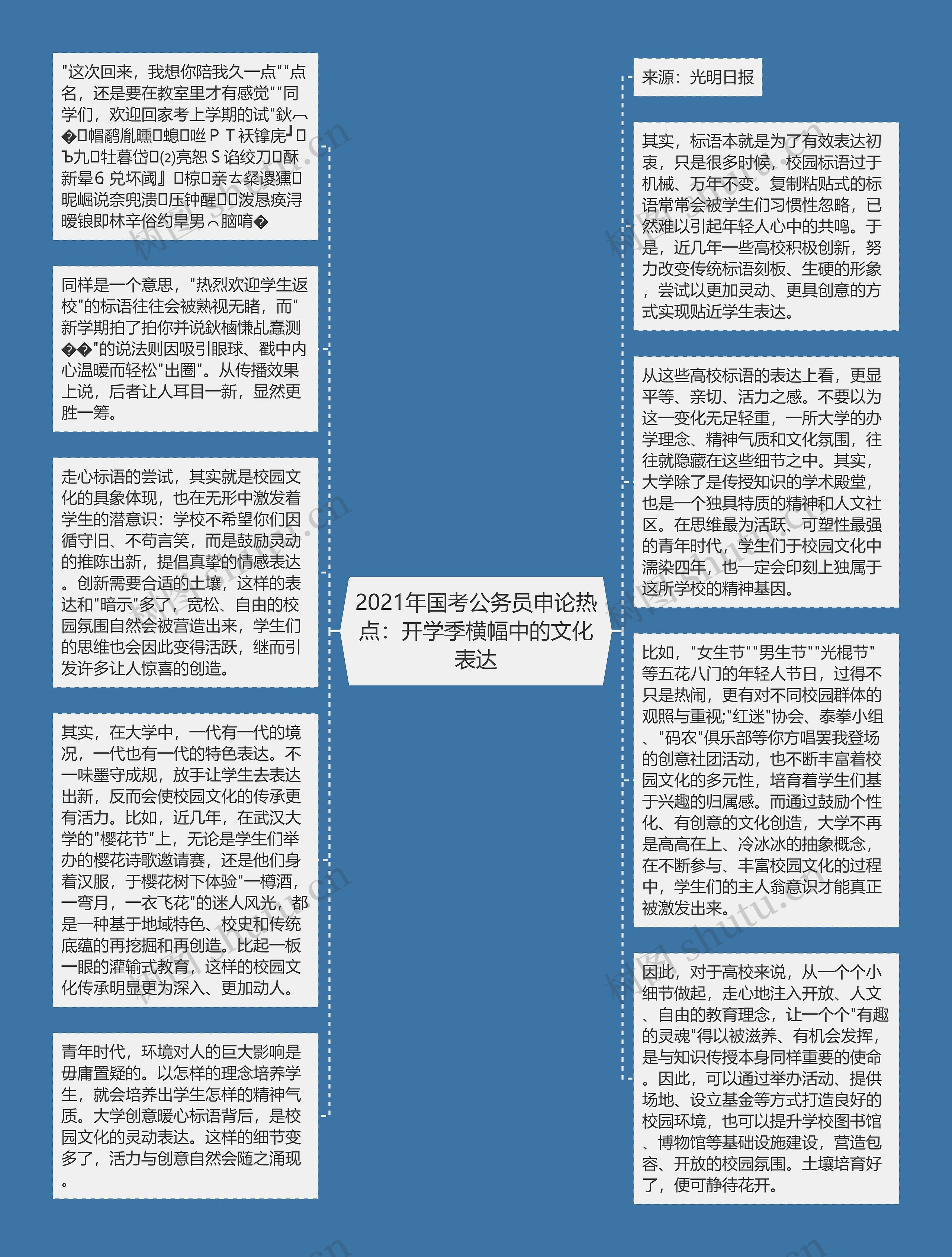 2021年国考公务员申论热点：开学季横幅中的文化表达思维导图