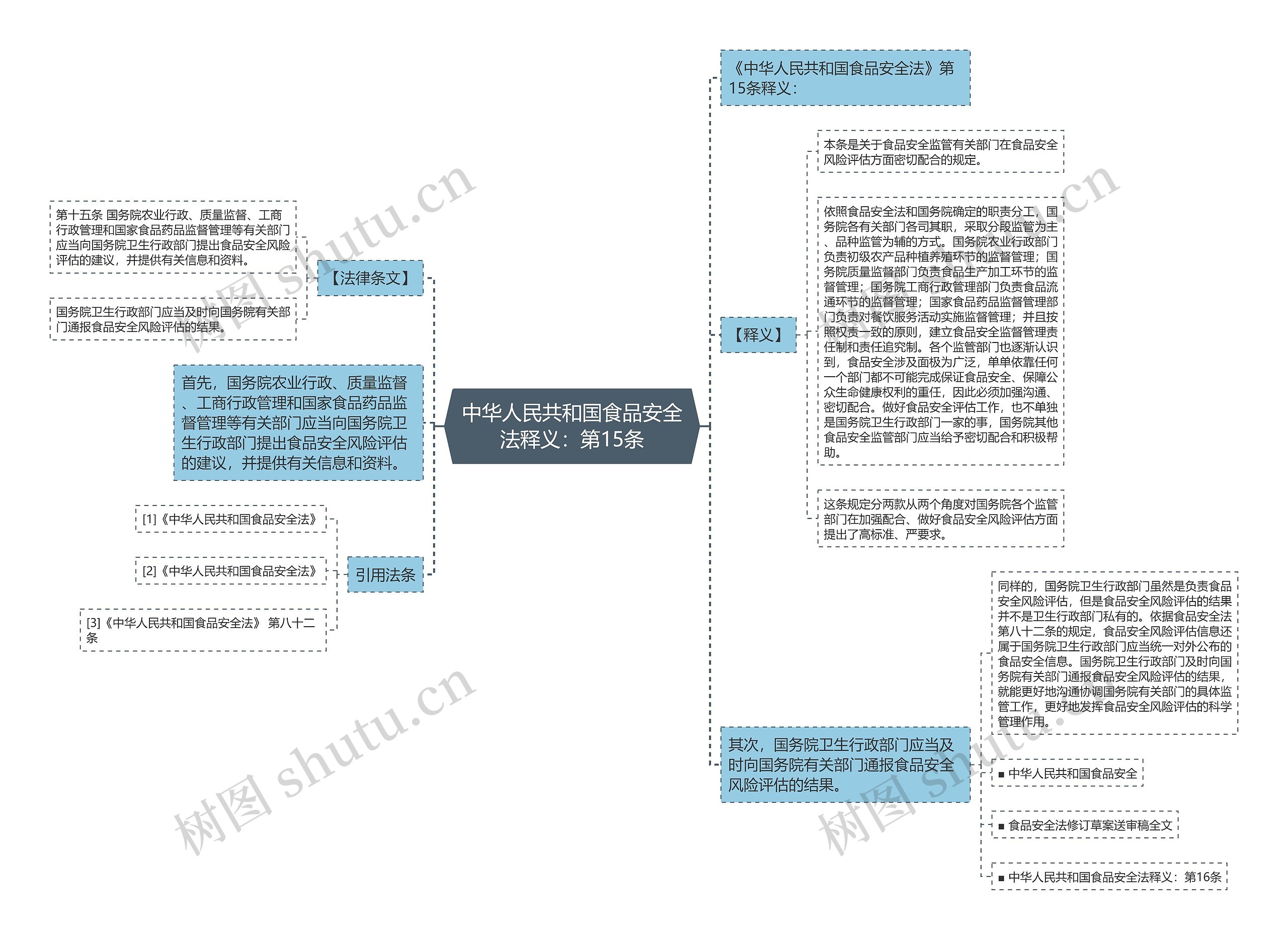 中华人民共和国食品安全法释义：第15条