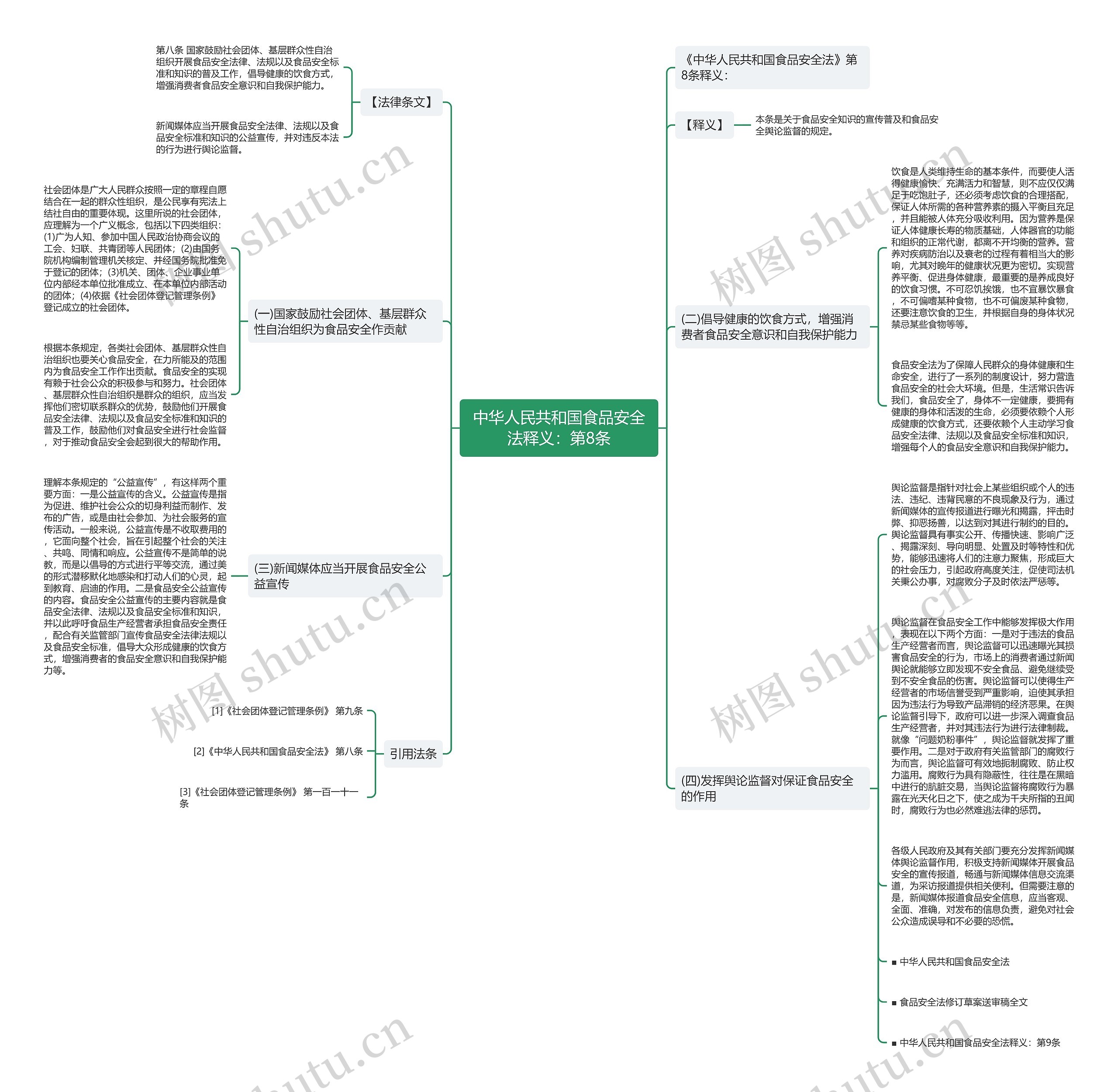 中华人民共和国食品安全法释义：第8条思维导图