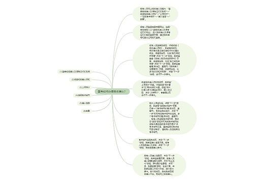 国考如何办理报名确认？