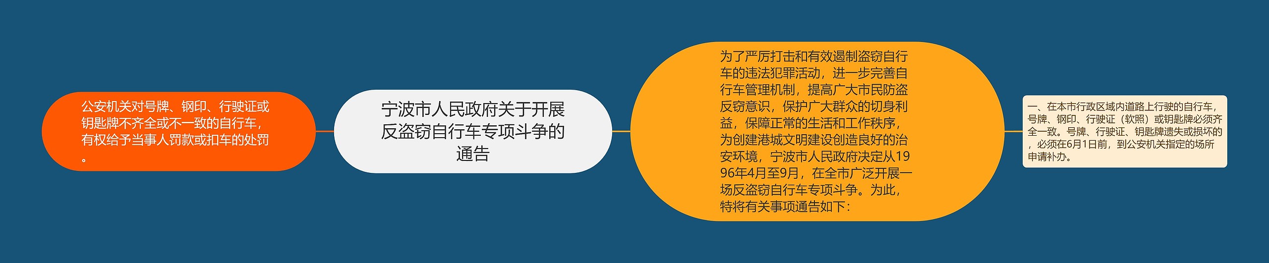 宁波市人民政府关于开展反盗窃自行车专项斗争的通告思维导图