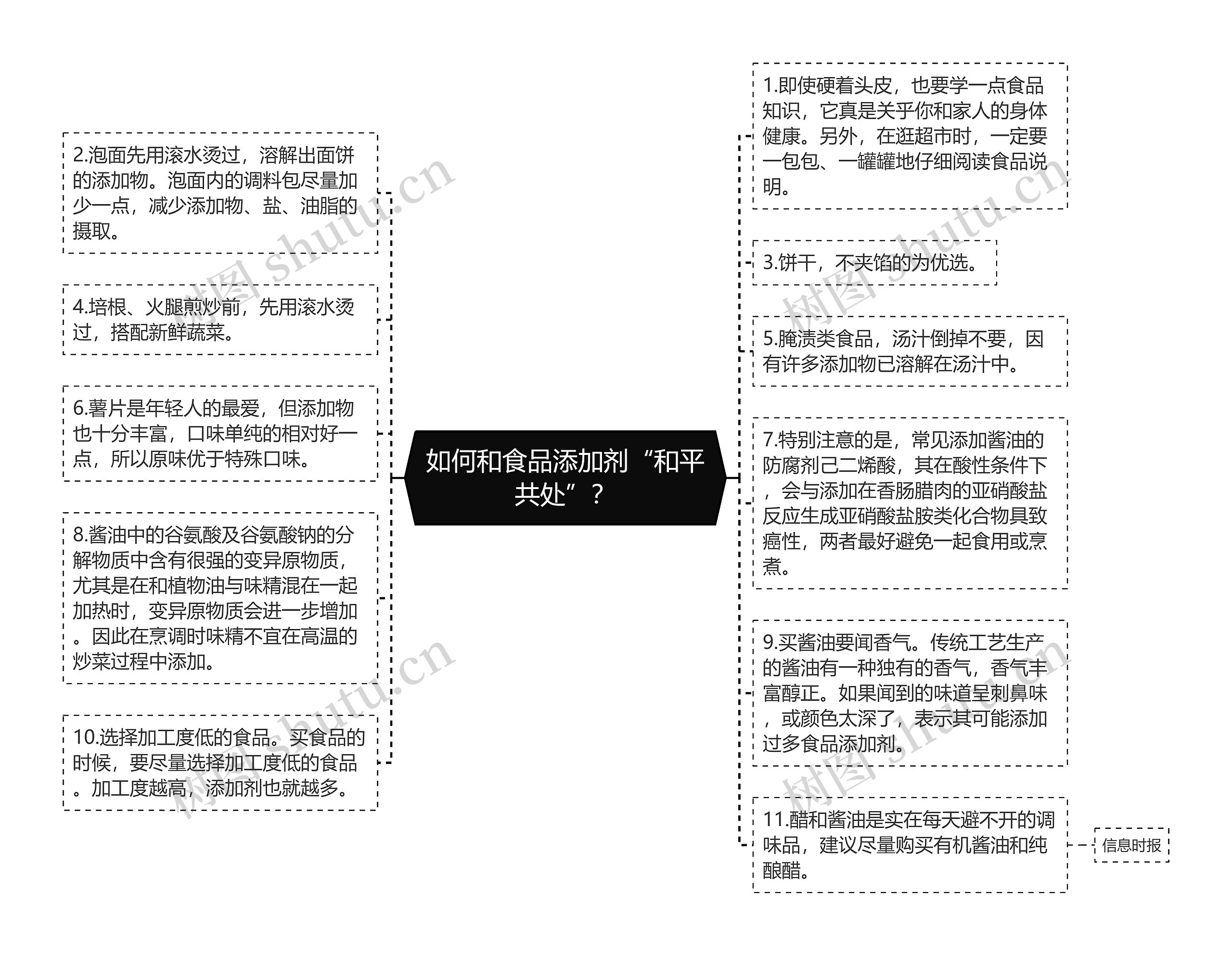 如何和食品添加剂“和平共处”？思维导图