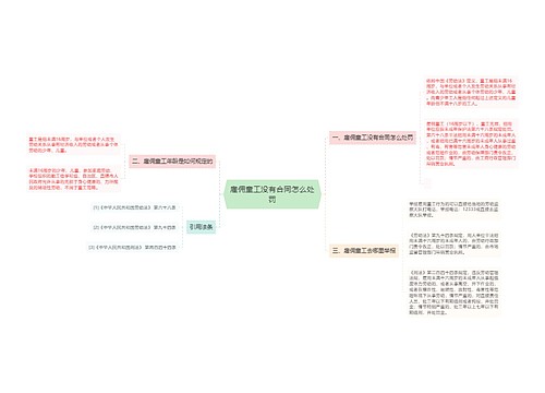 雇佣童工没有合同怎么处罚