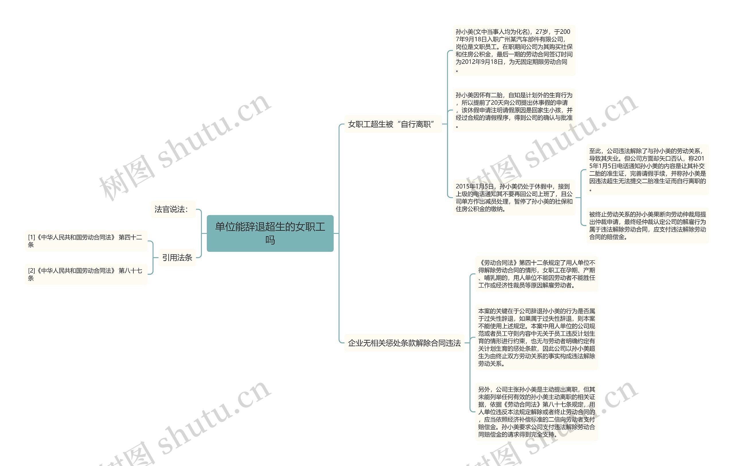 单位能辞退超生的女职工吗思维导图