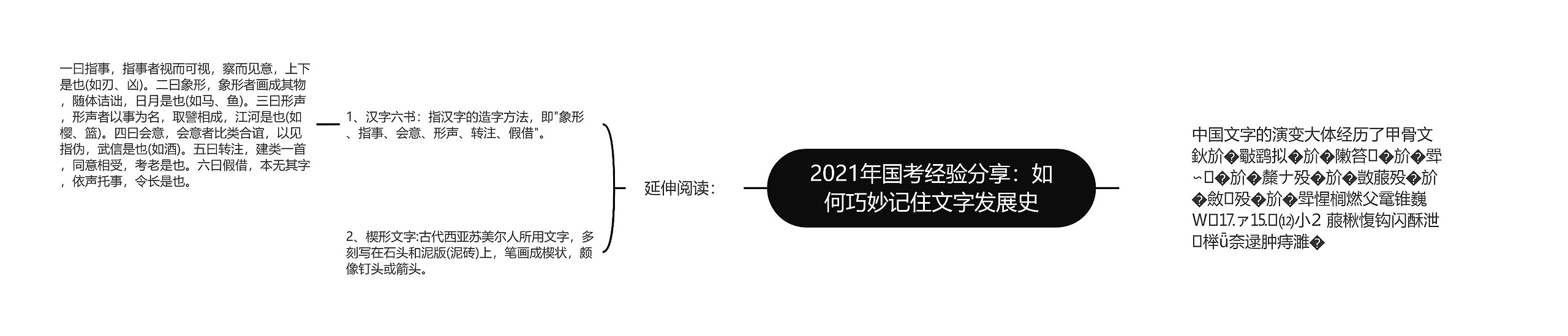 2021年国考经验分享：如何巧妙记住文字发展史