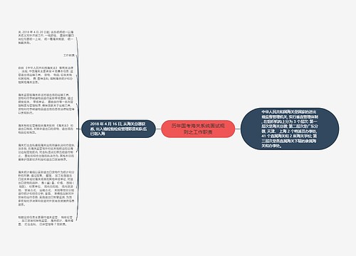 历年国考海关系统面试规则之工作职责