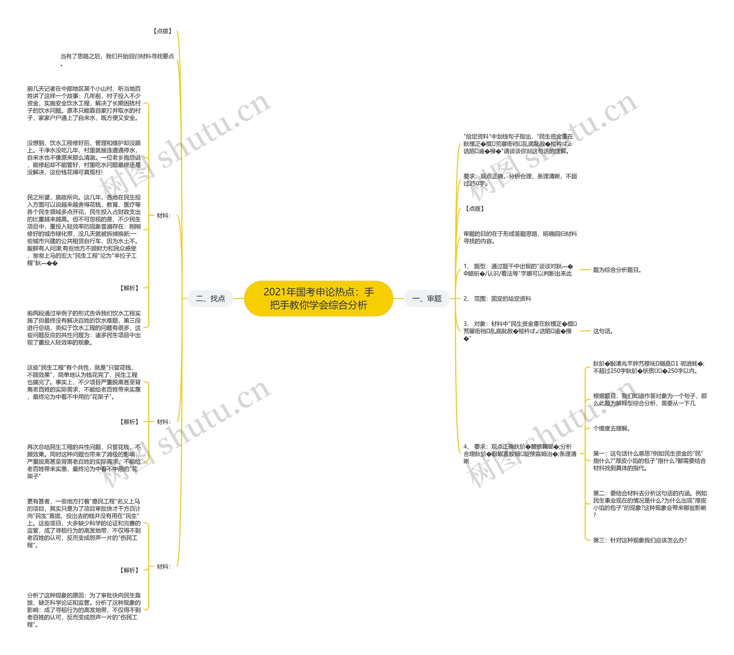 2021年国考申论热点：手把手教你学会综合分析思维导图