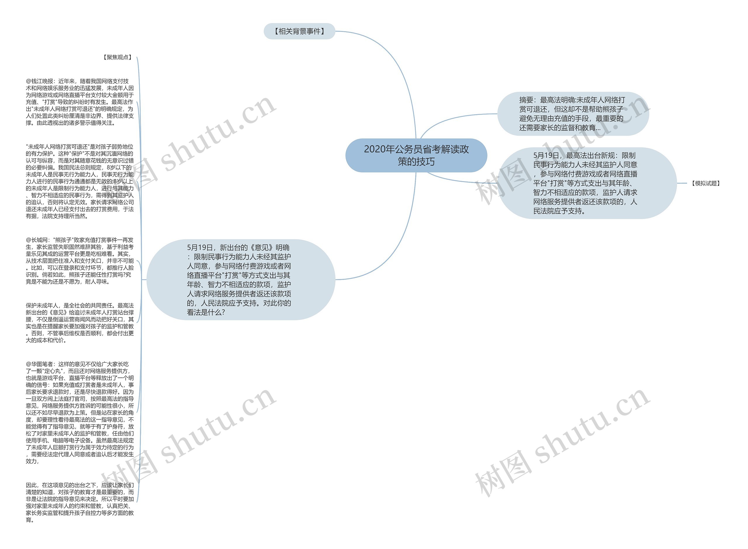 2020年公务员省考解读政策的技巧思维导图