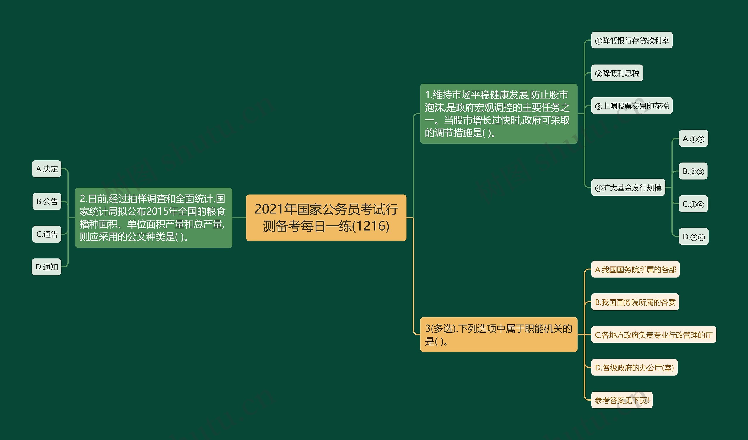 2021年国家公务员考试行测备考每日一练(1216)思维导图