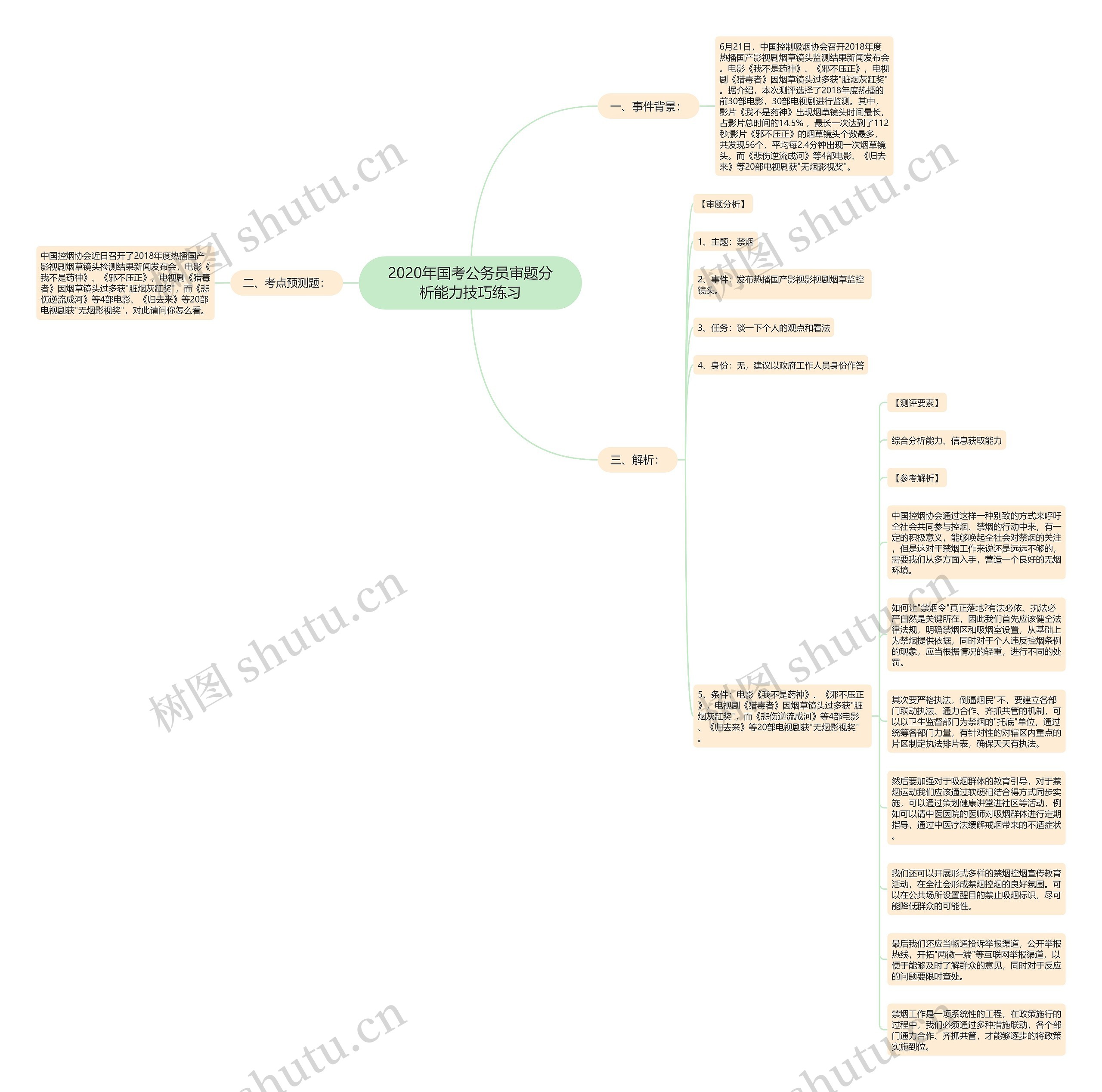 2020年国考公务员审题分析能力技巧练习思维导图
