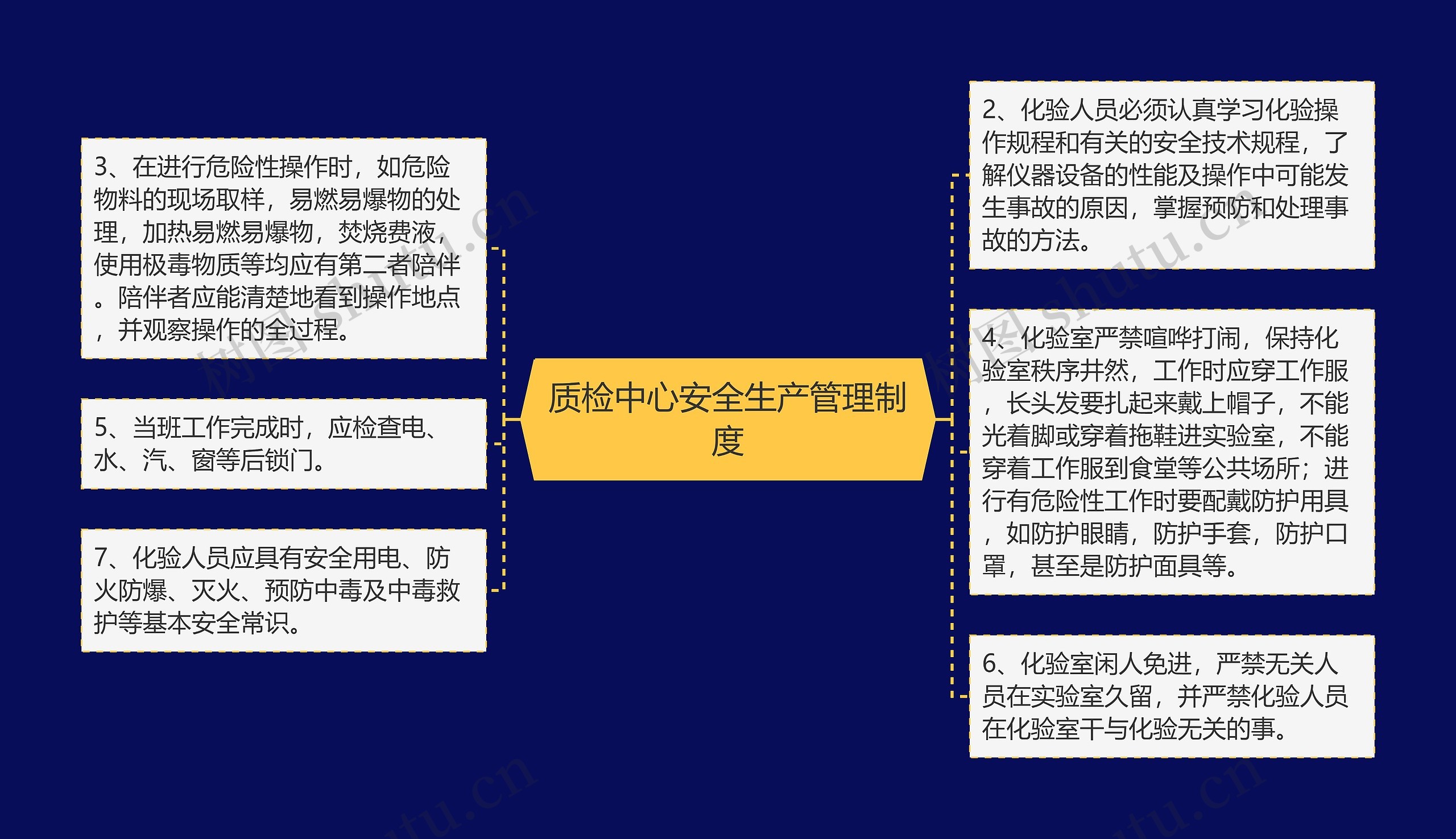 质检中心安全生产管理制度思维导图