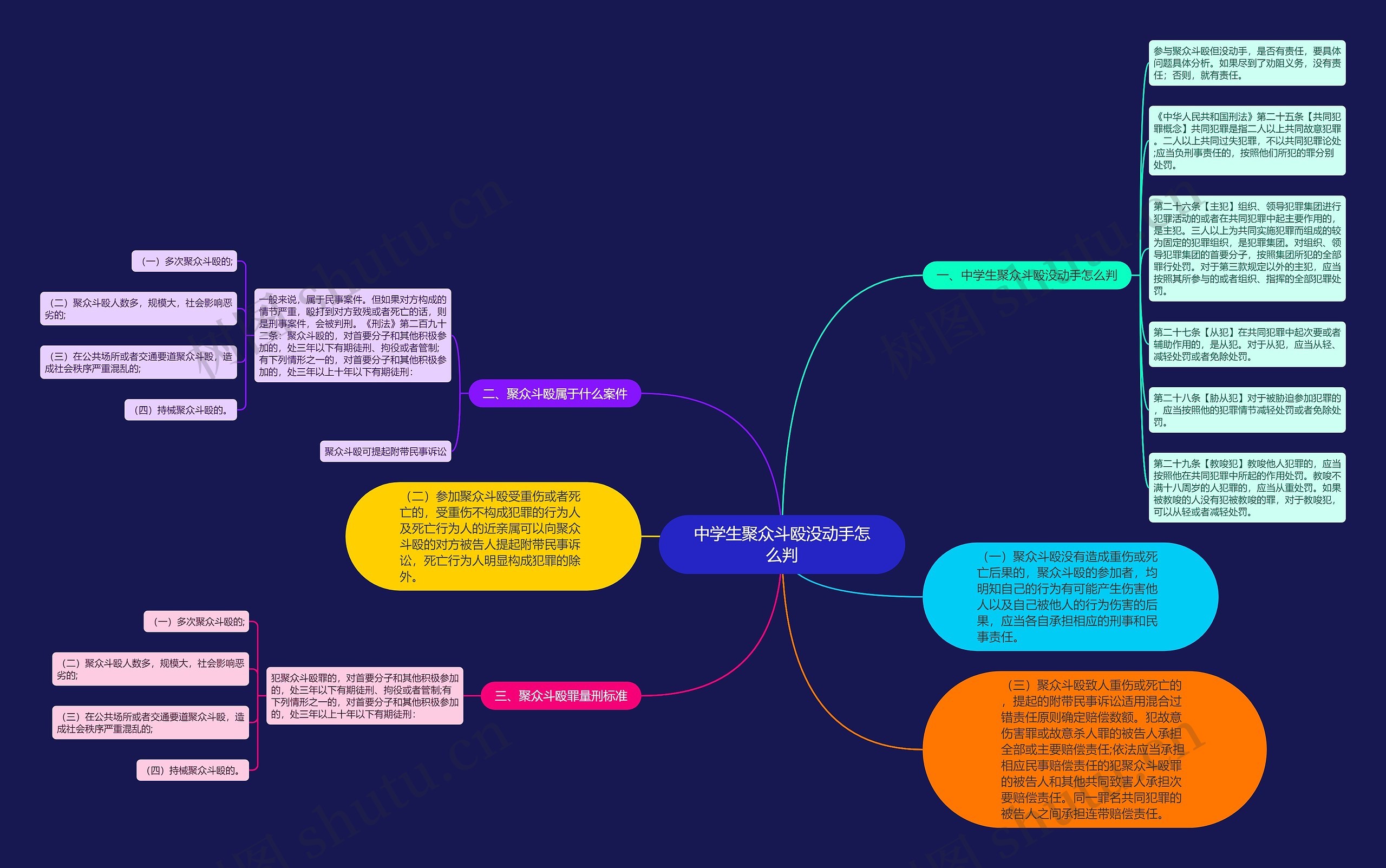 中学生聚众斗殴没动手怎么判