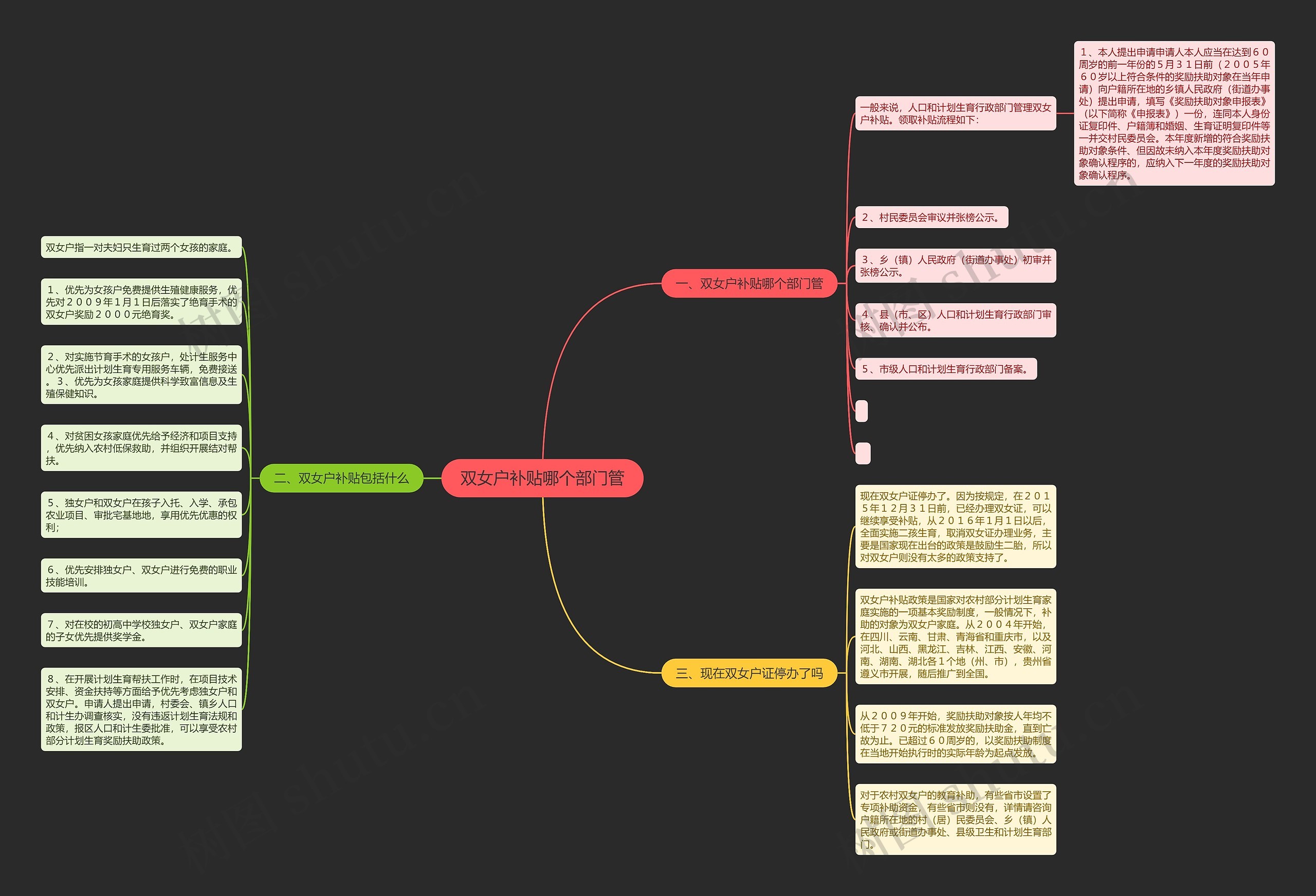 双女户补贴哪个部门管 双女户补贴哪个部门管