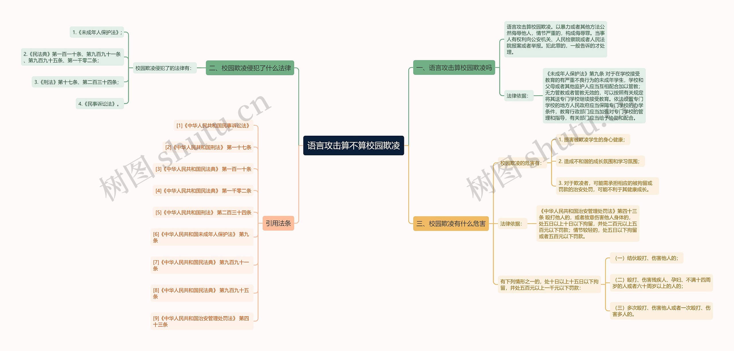 语言攻击算不算校园欺凌