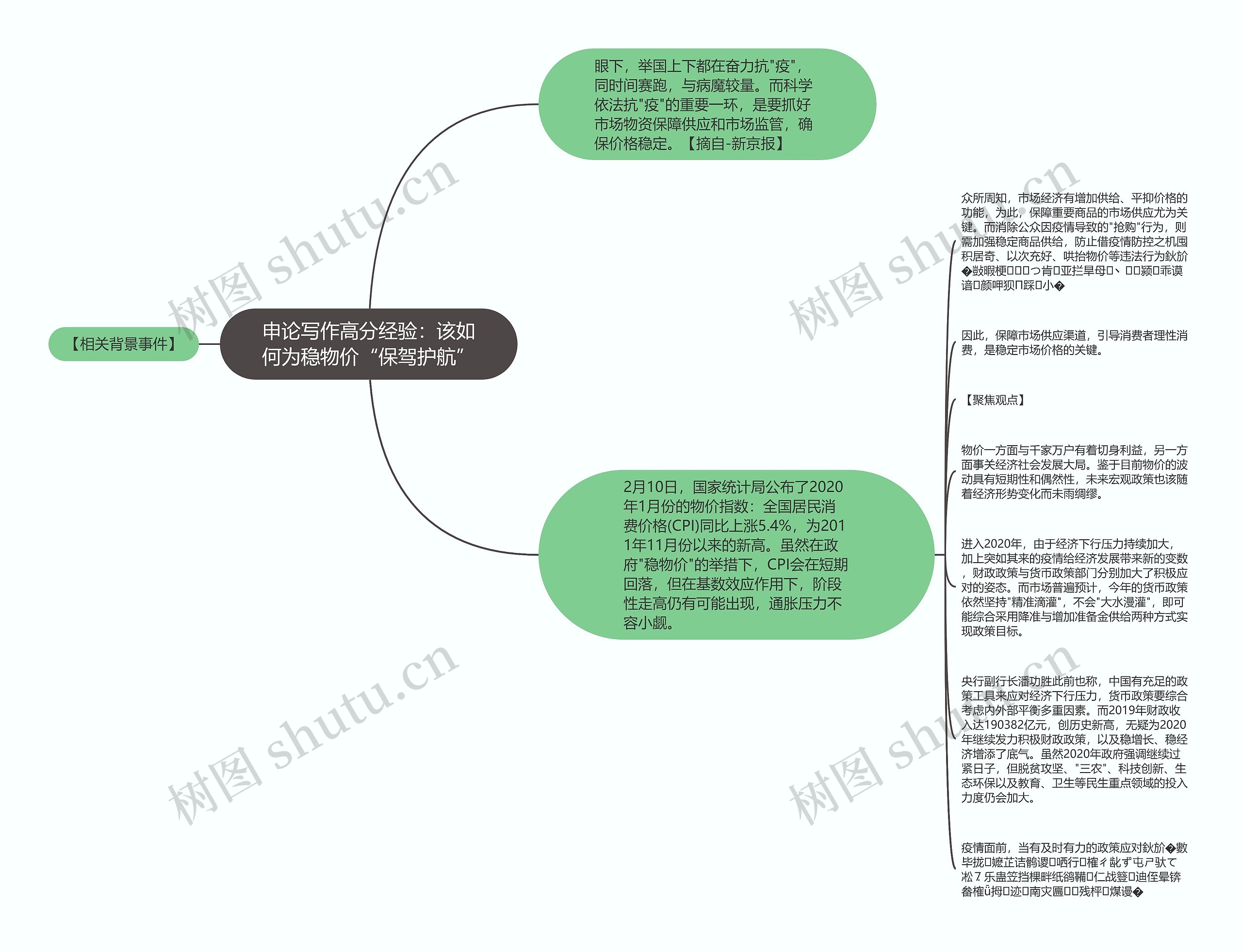 申论写作高分经验：该如何为稳物价“保驾护航”