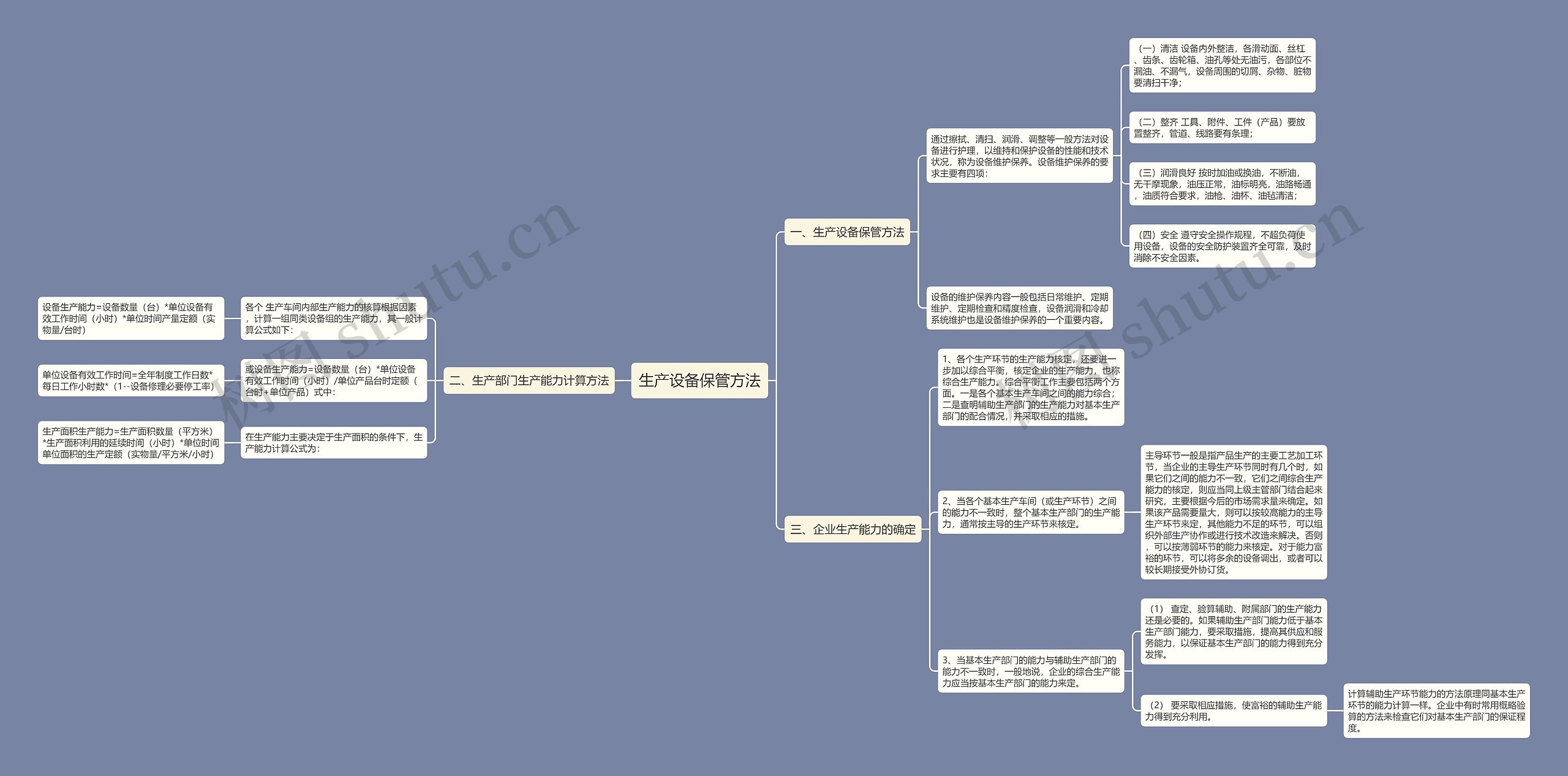 生产设备保管方法思维导图