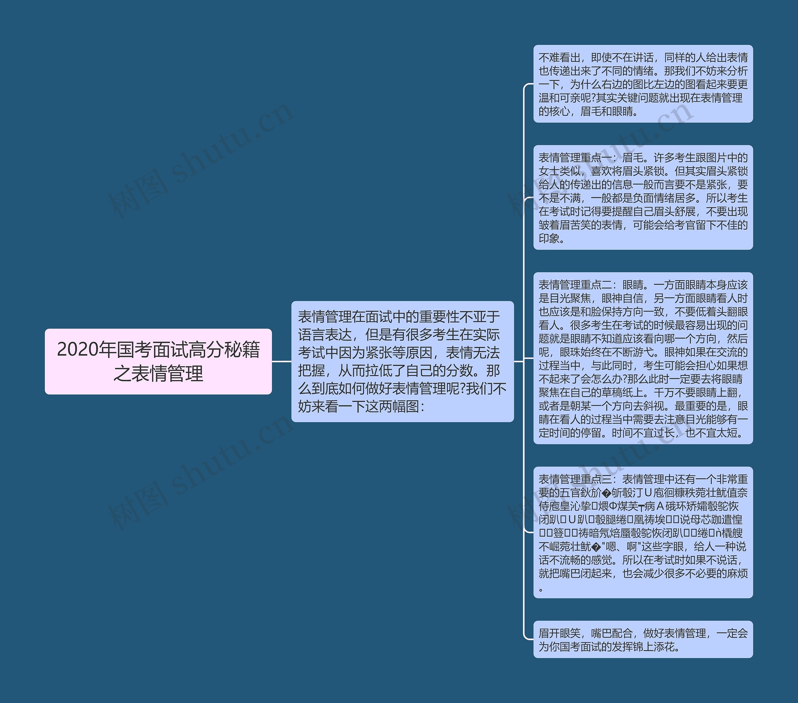 2020年国考面试高分秘籍之表情管理