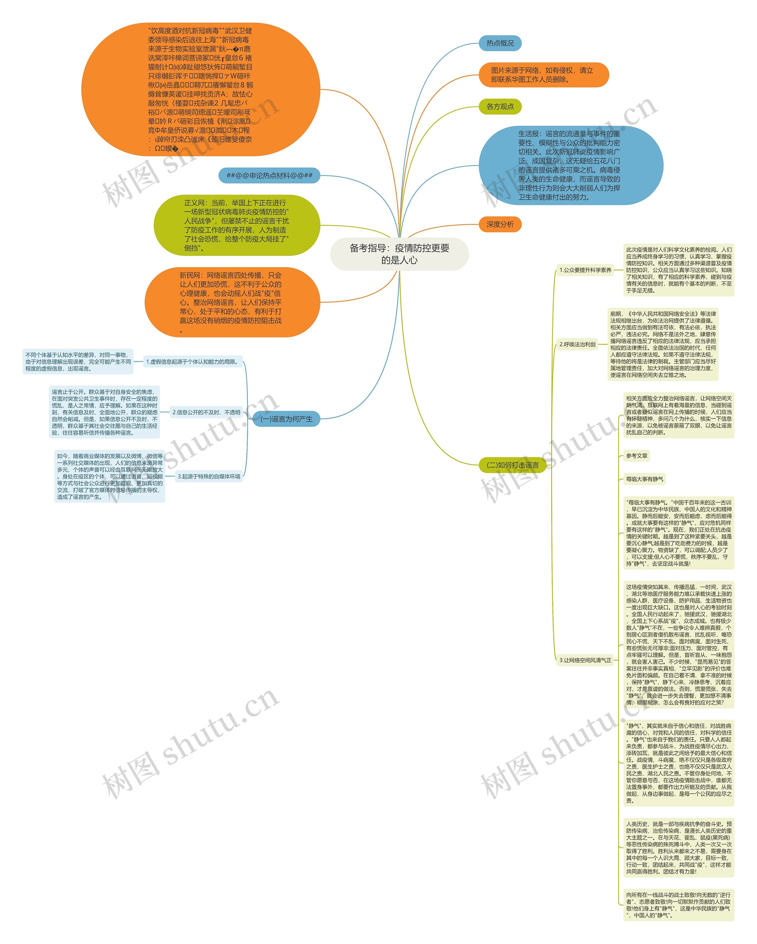 备考指导：疫情防控更要的是人心思维导图
