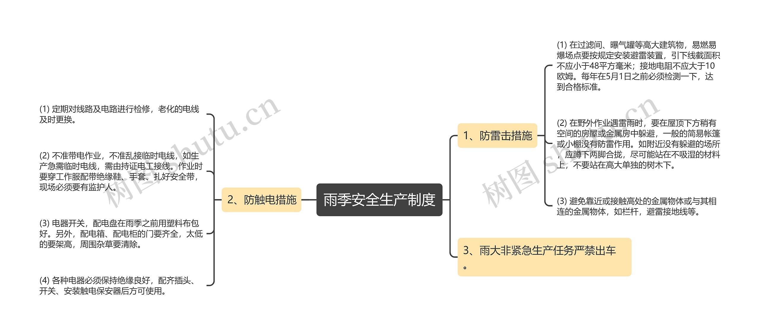 雨季安全生产制度