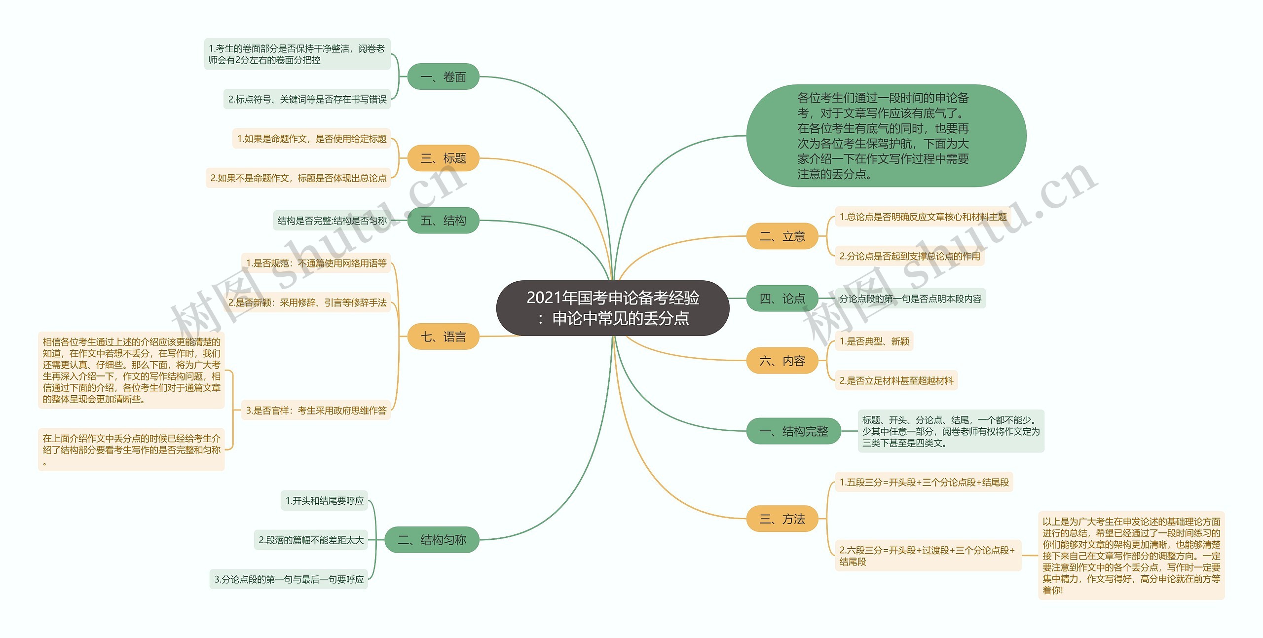 2021年国考申论备考经验：申论中常见的丢分点