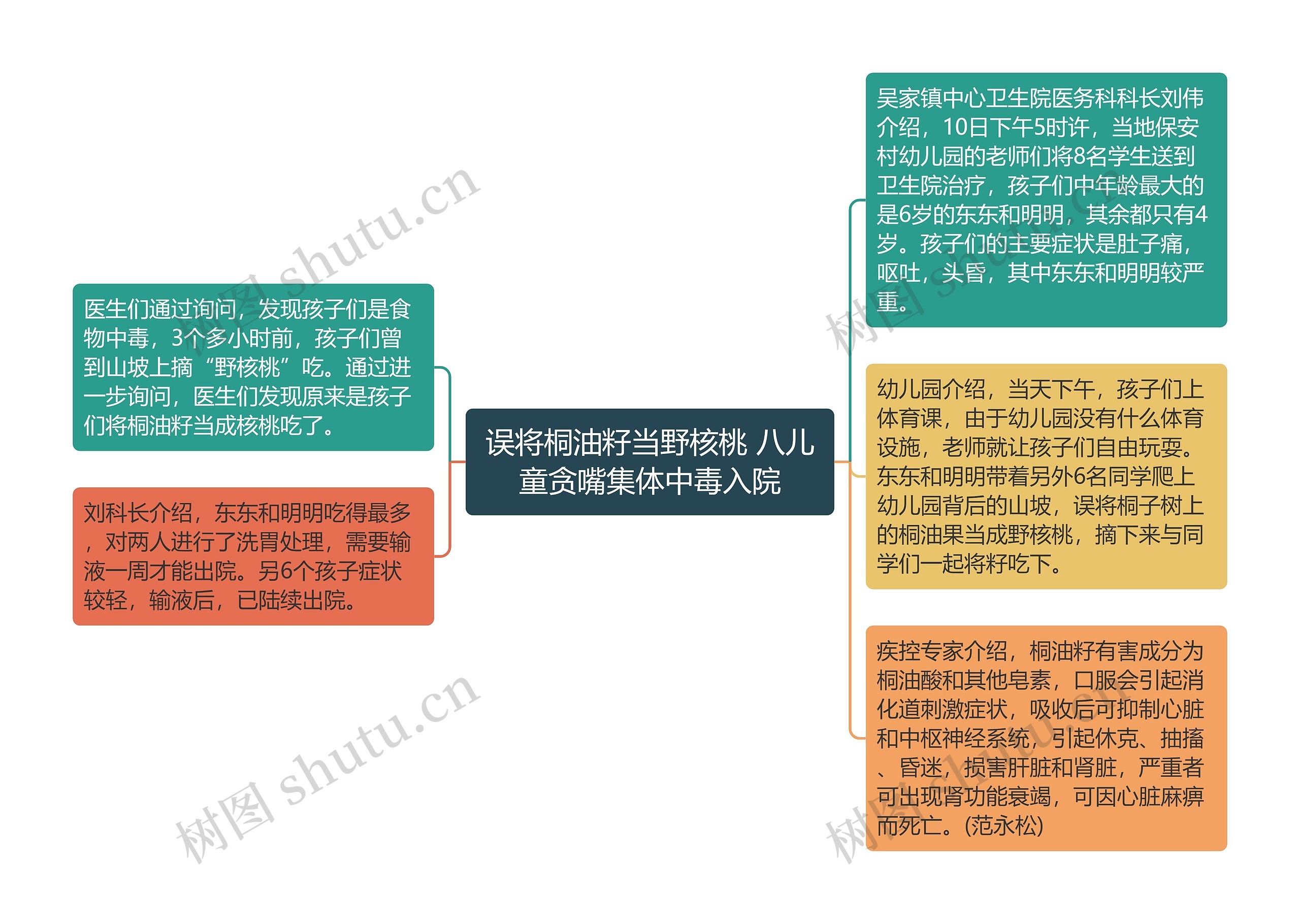 误将桐油籽当野核桃 八儿童贪嘴集体中毒入院