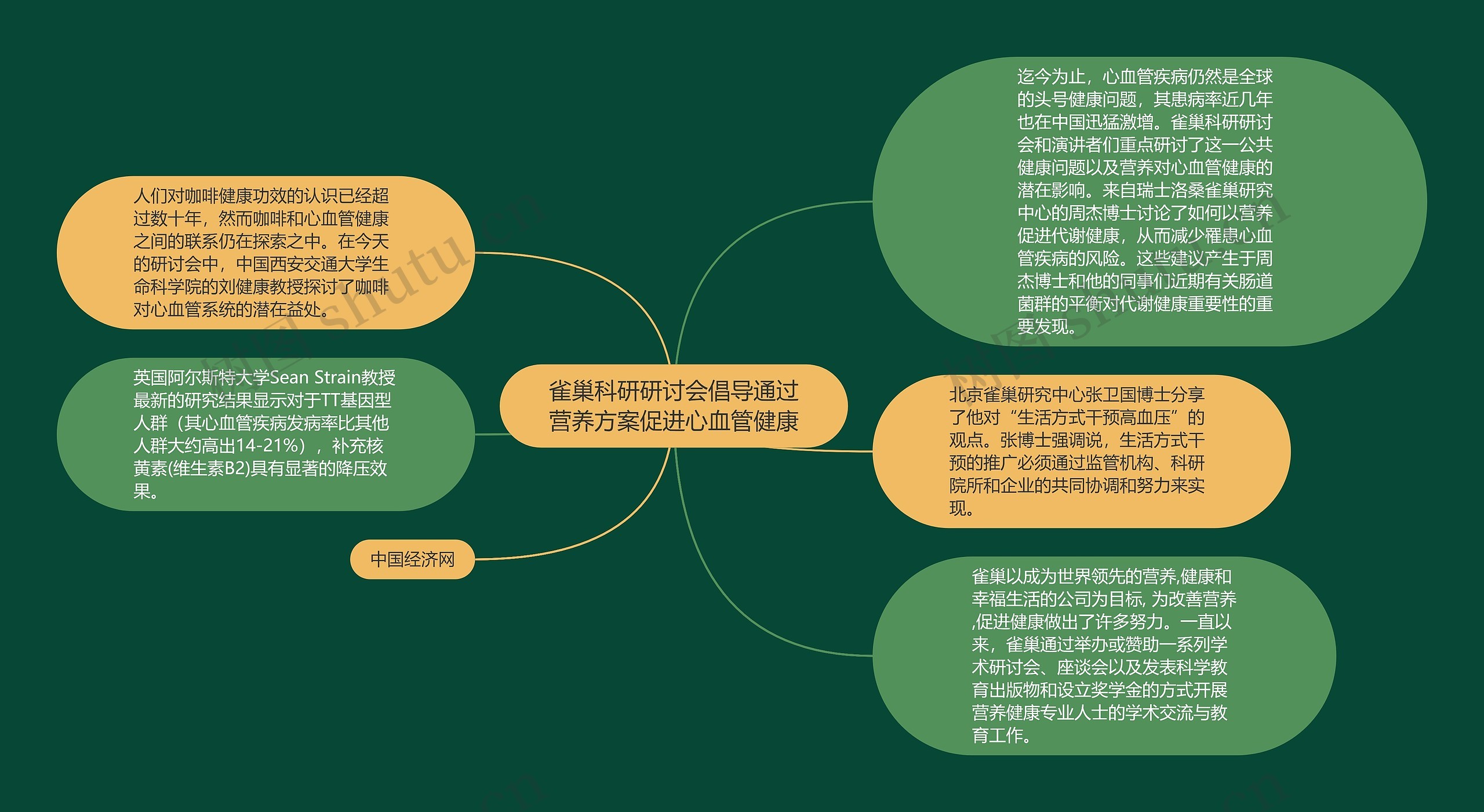 雀巢科研研讨会倡导通过营养方案促进心血管健康