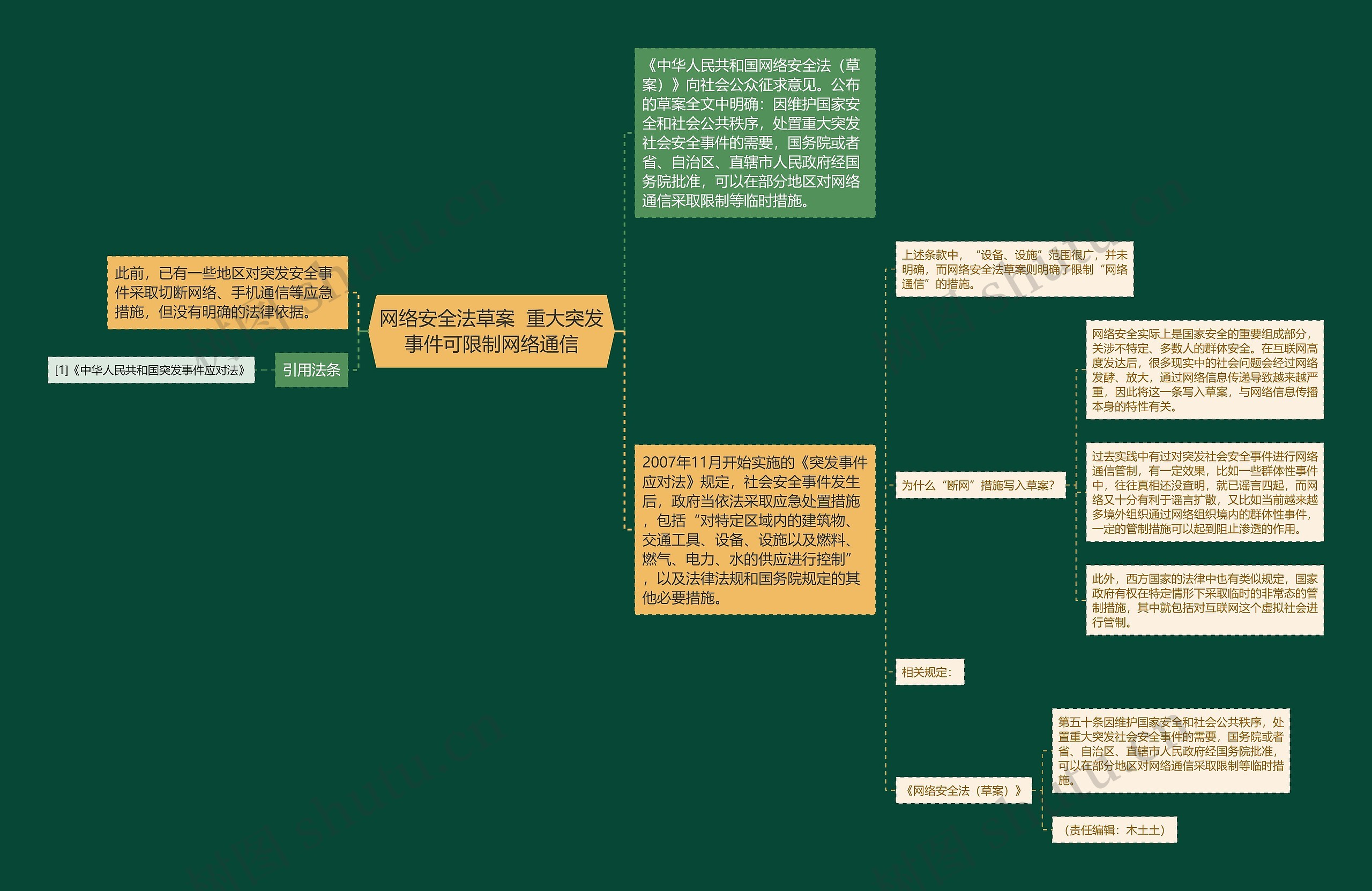 网络安全法草案  重大突发事件可限制网络通信