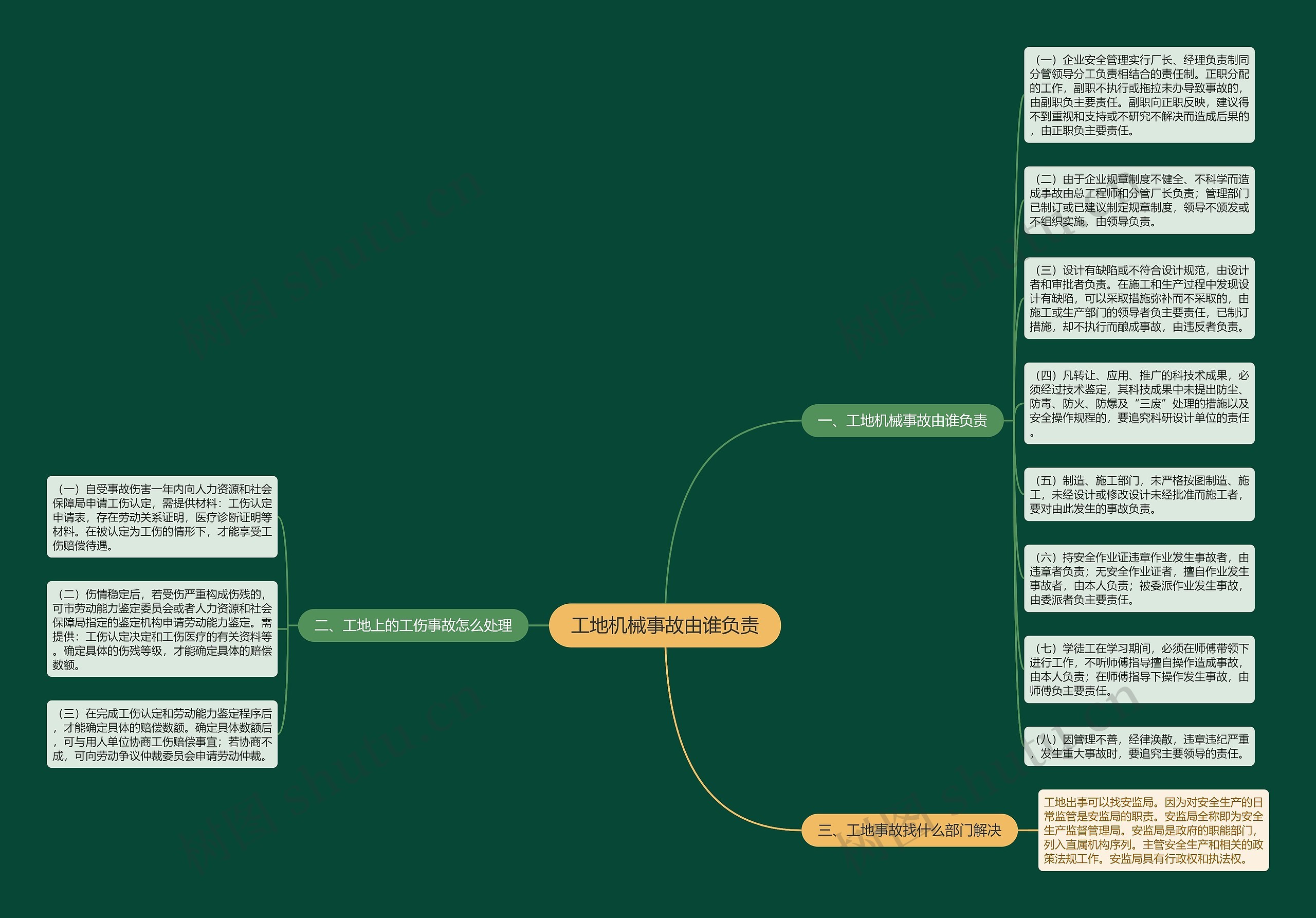 工地机械事故由谁负责思维导图