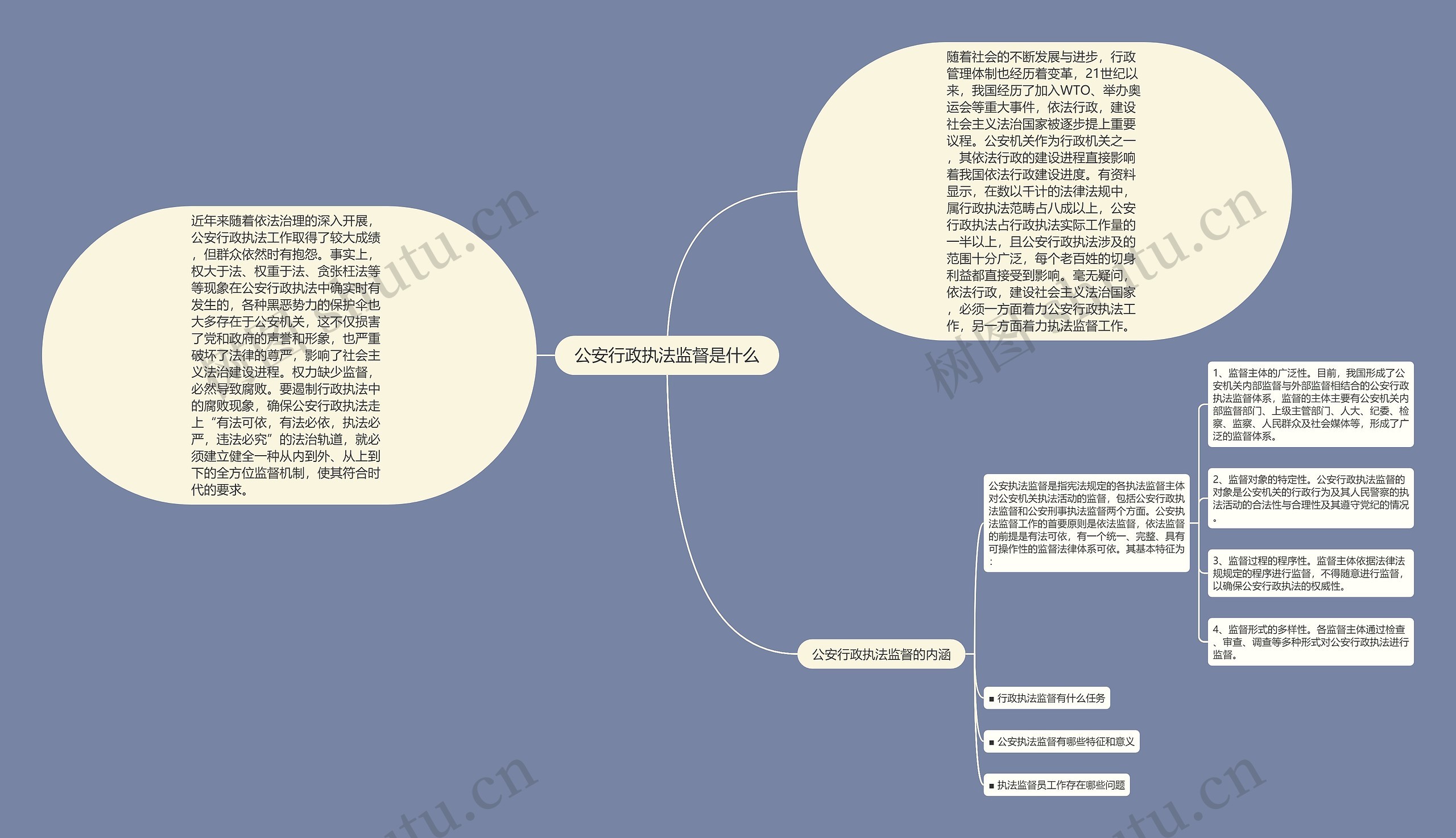 公安行政执法监督是什么