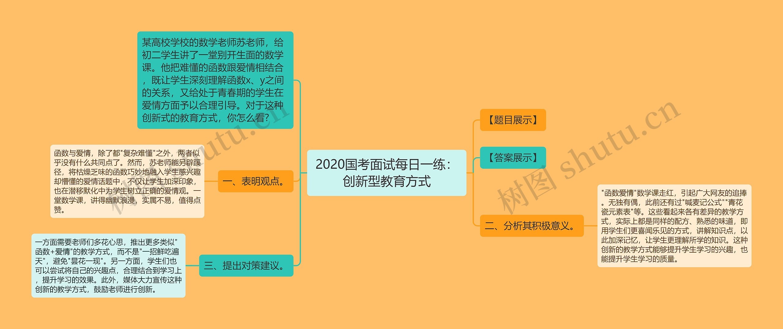 2020国考面试每日一练：创新型教育方式思维导图