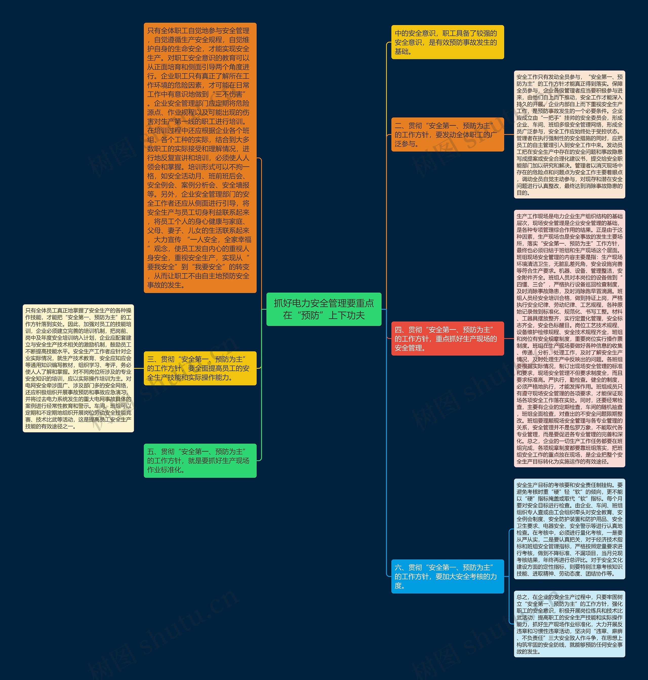 抓好电力安全管理要重点在“预防”上下功夫思维导图