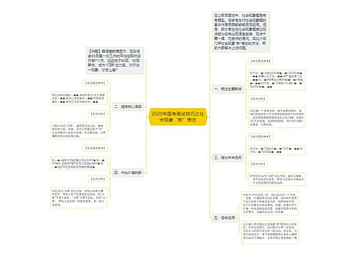 2020年国考面试技巧之社会现象“新”表态