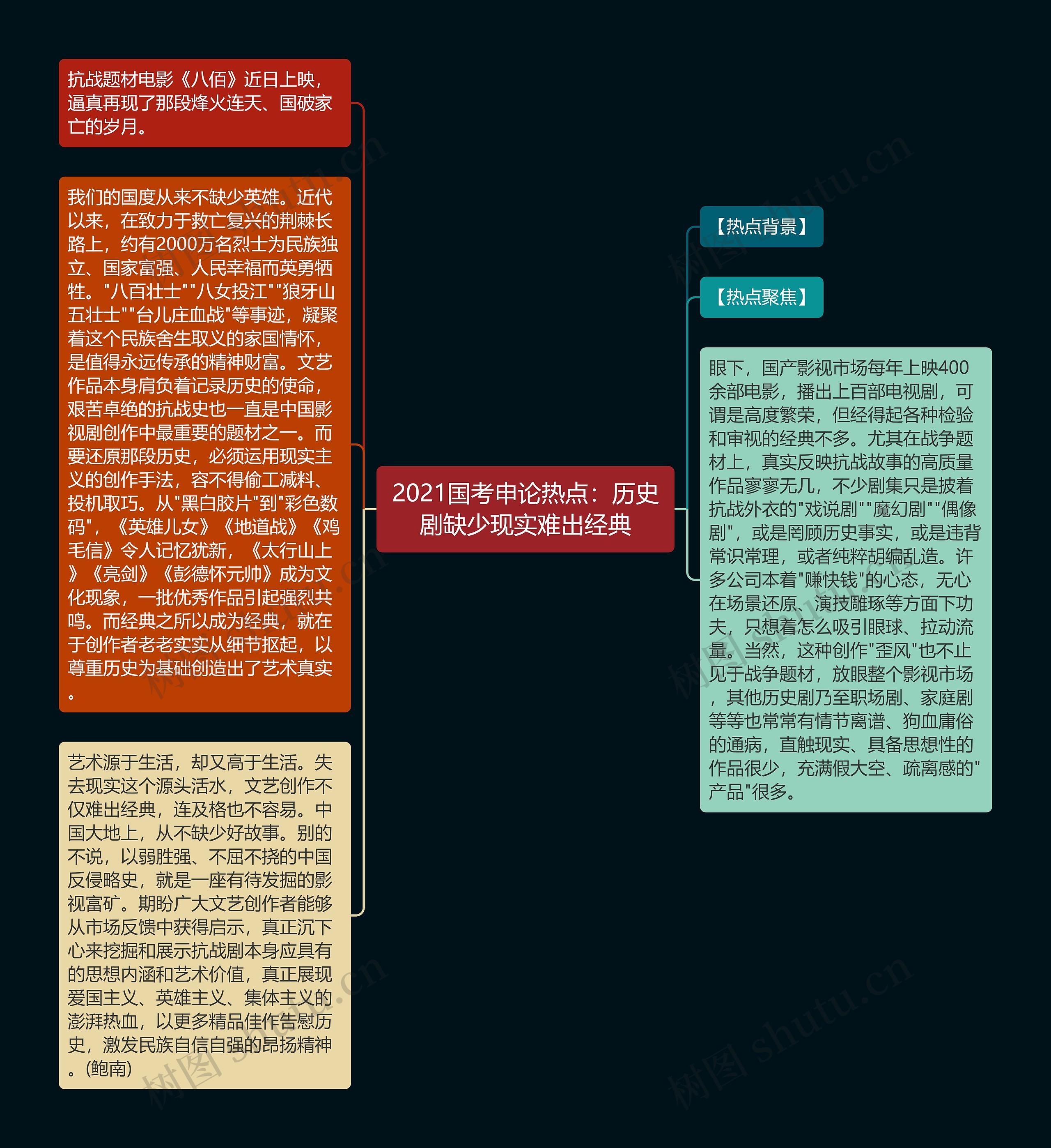 2021国考申论热点：历史剧缺少现实难出经典思维导图